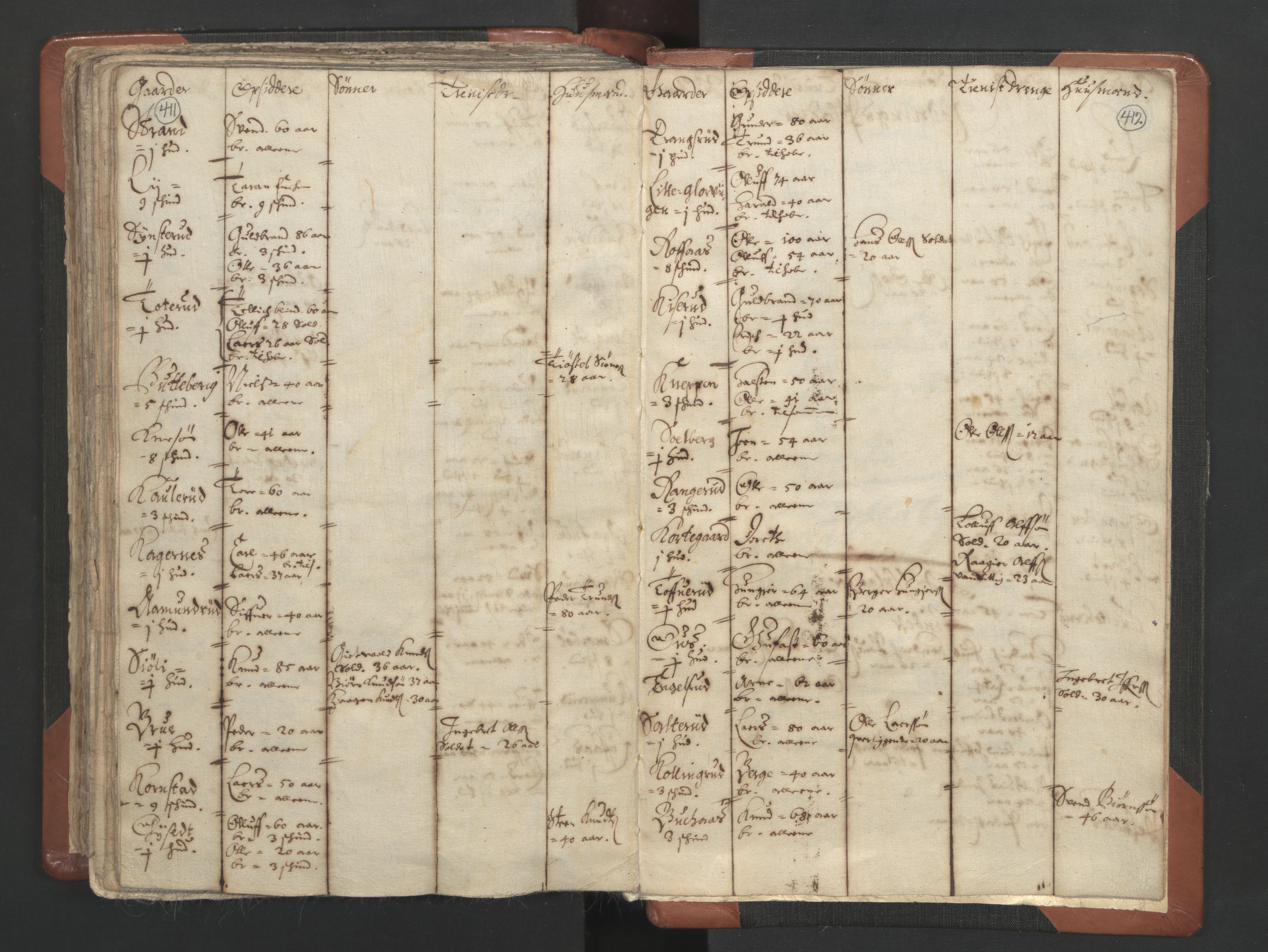 RA, Vicar's Census 1664-1666, no. 4: Øvre Romerike deanery, 1664-1666, p. 411-412
