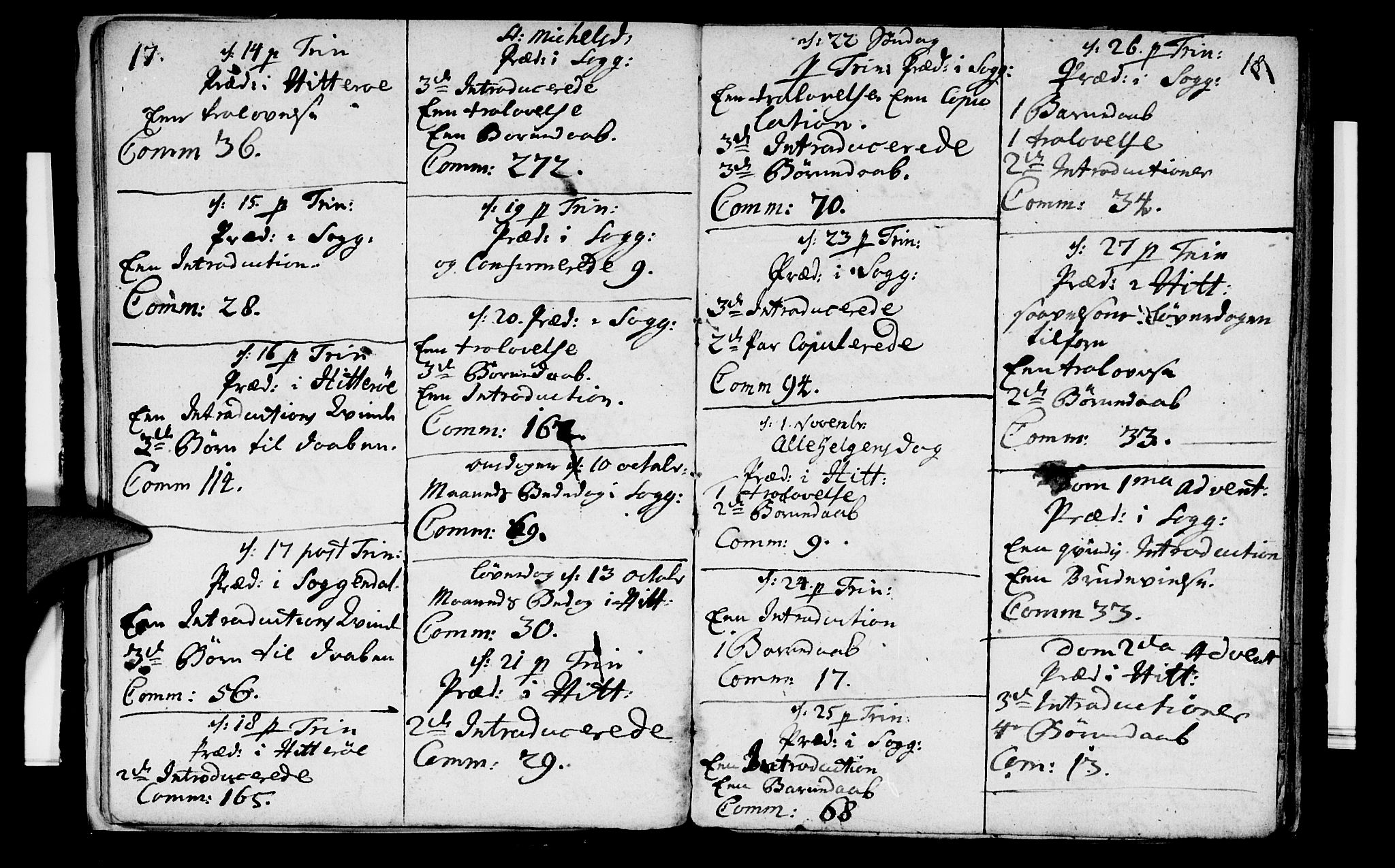 Sokndal sokneprestkontor, AV/SAST-A-101808: Parish register (official) no. A 2, 1740-1743, p. 17-18