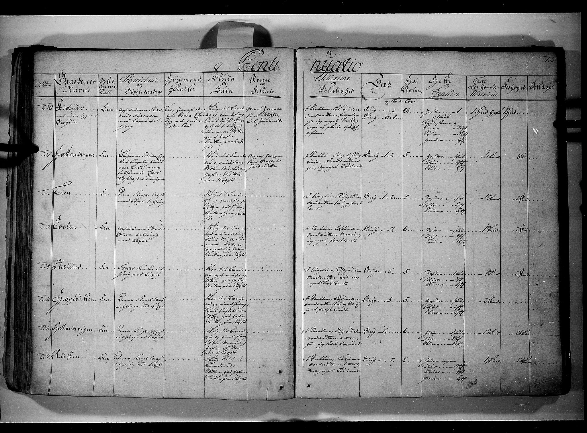 Rentekammeret inntil 1814, Realistisk ordnet avdeling, AV/RA-EA-4070/N/Nb/Nbf/L0107: Gudbrandsdalen eksaminasjonsprotokoll, 1723, p. 132b-133a