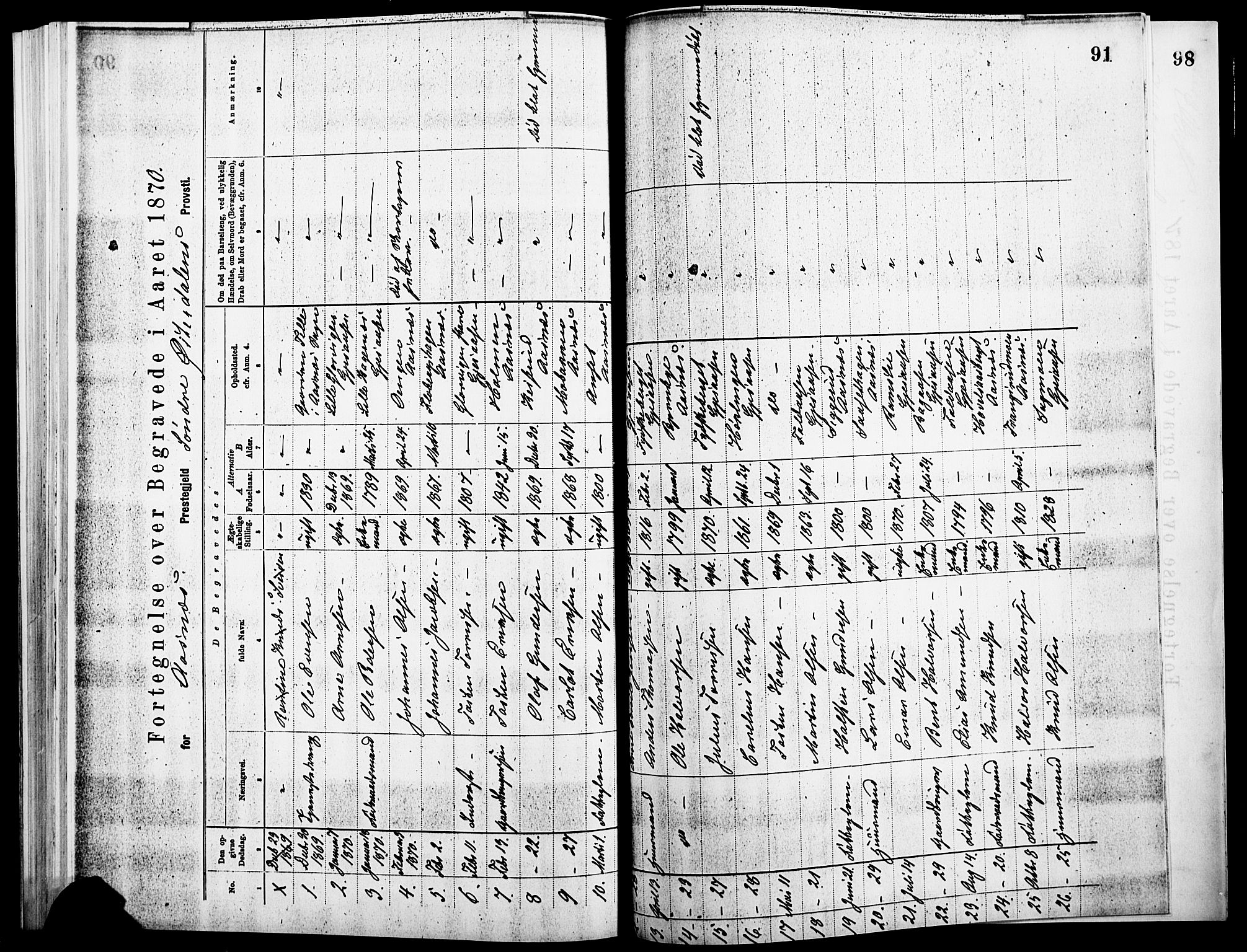 Åsnes prestekontor, SAH/PREST-042/H/Ha/Haa/L0000A: Parish register (official), 1866-1872, p. 91