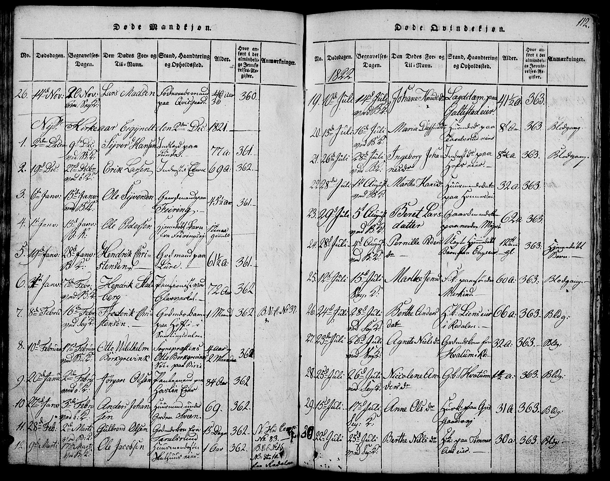 Biri prestekontor, AV/SAH-PREST-096/H/Ha/Hab/L0001: Parish register (copy) no. 1, 1814-1828, p. 112