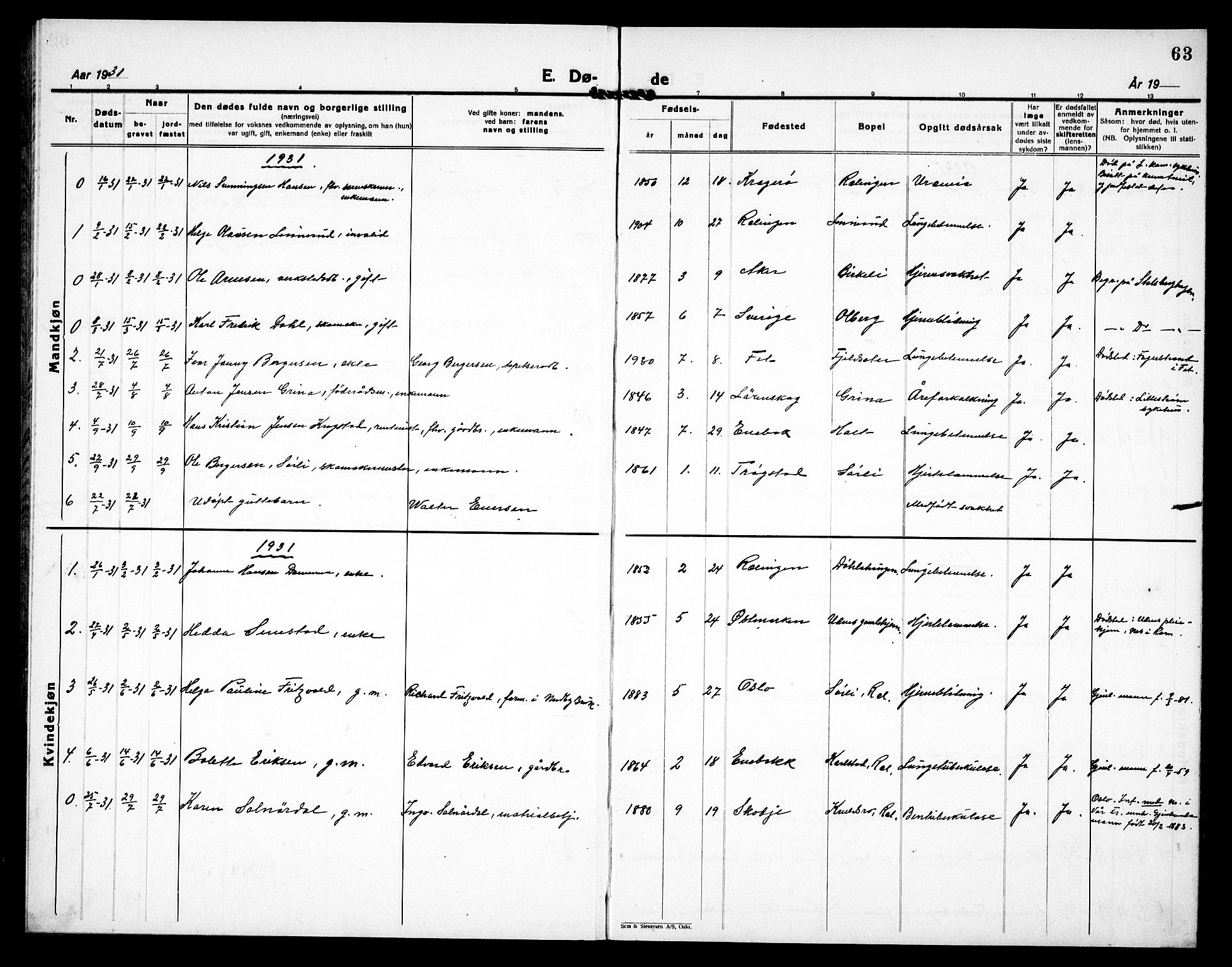 Fet prestekontor Kirkebøker, AV/SAO-A-10370a/G/Gb/L0007: Parish register (copy) no. II 7, 1926-1938, p. 63