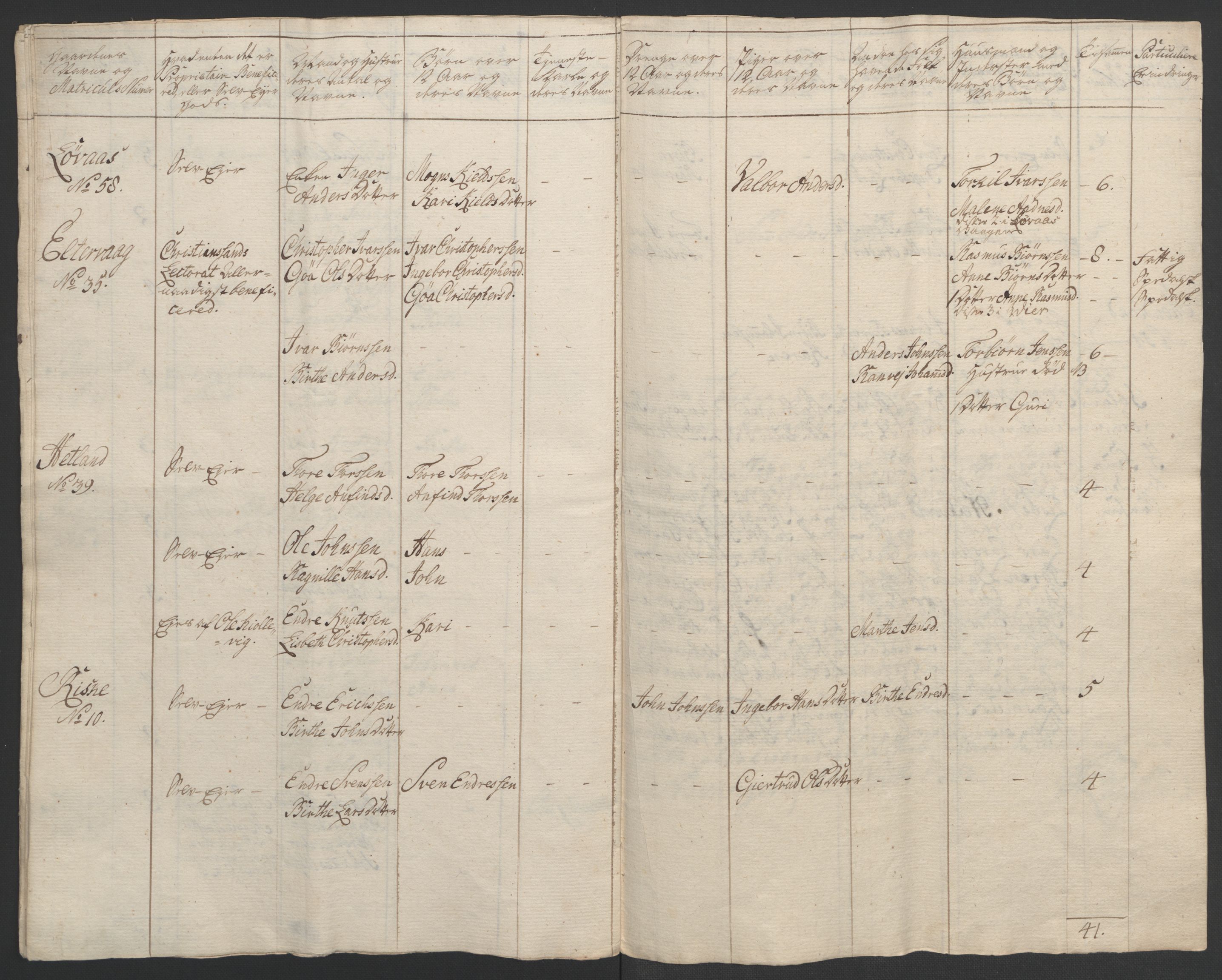 Rentekammeret inntil 1814, Realistisk ordnet avdeling, AV/RA-EA-4070/Ol/L0015/0002: [Gg 10]: Ekstraskatten, 23.09.1762. Stavanger by, Jæren og Dalane, Bergen / Jæren og Dalane, 1762-1764, p. 22