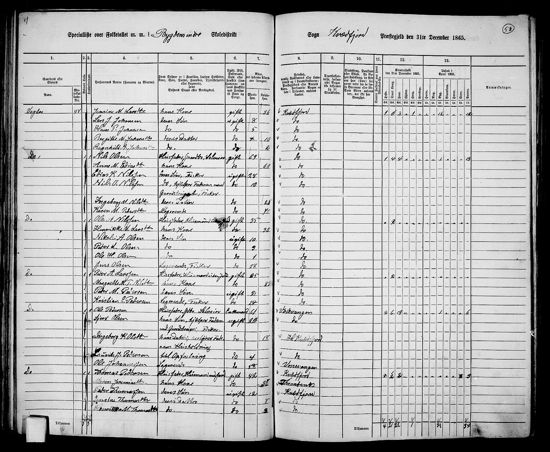 RA, 1865 census for Kvæfjord, 1865, p. 51