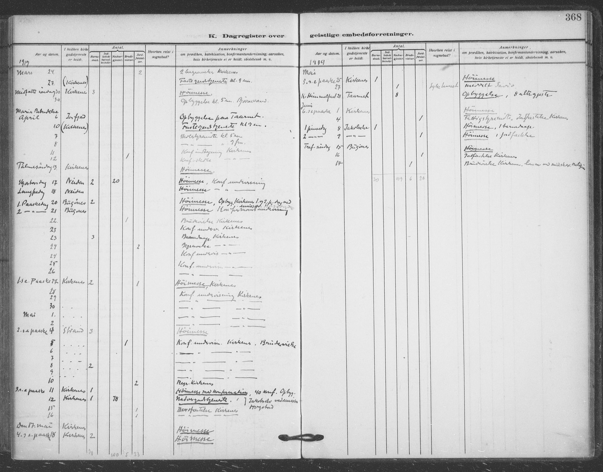 Sør-Varanger sokneprestkontor, AV/SATØ-S-1331/H/Ha/L0005kirke: Parish register (official) no. 5, 1909-1919, p. 368