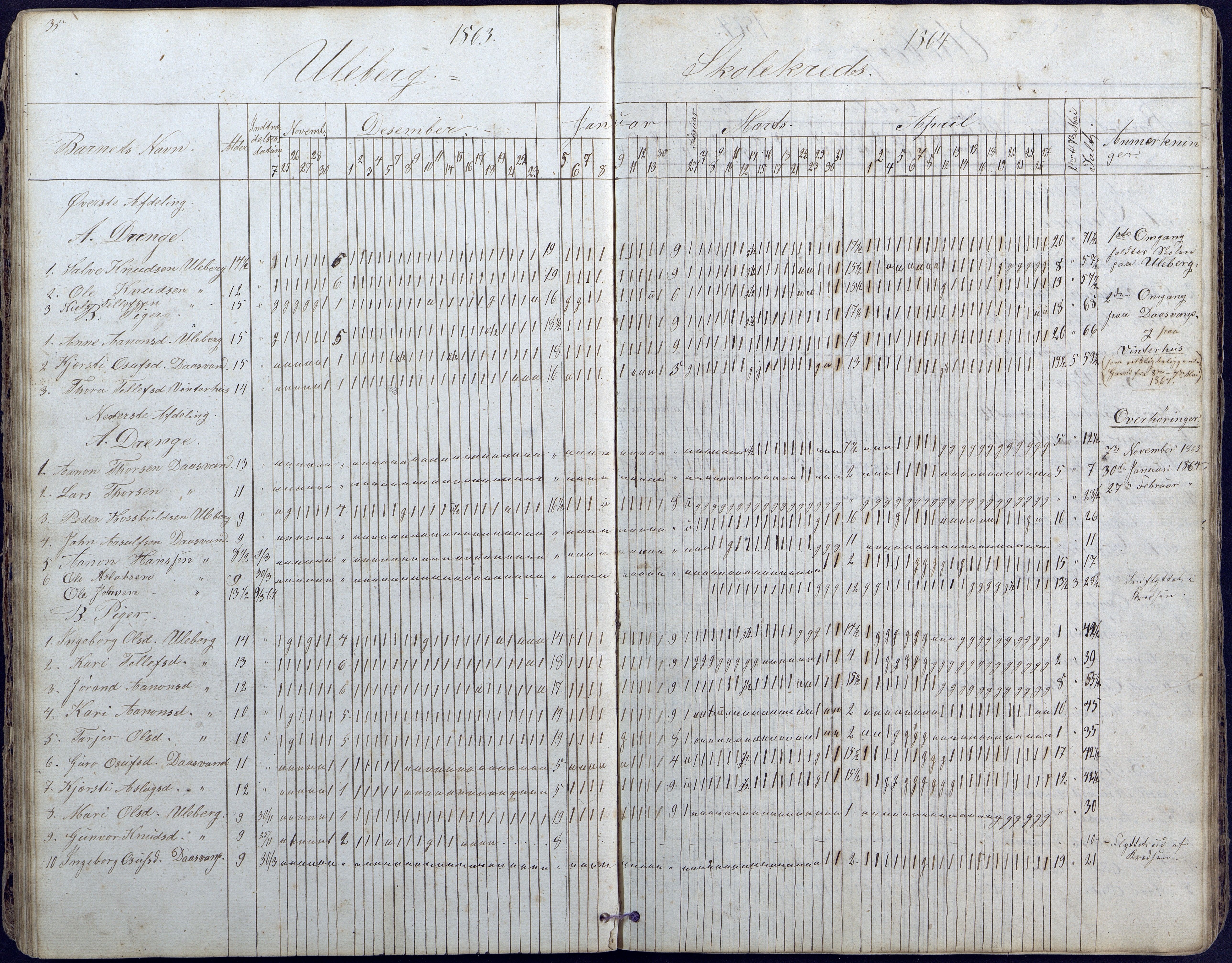 Hornnes kommune, Moi, Moseid, Kjetså skolekretser, AAKS/KA0936-550e/F1/L0003: Dagbok. Moseid, Moi, 1873-1886