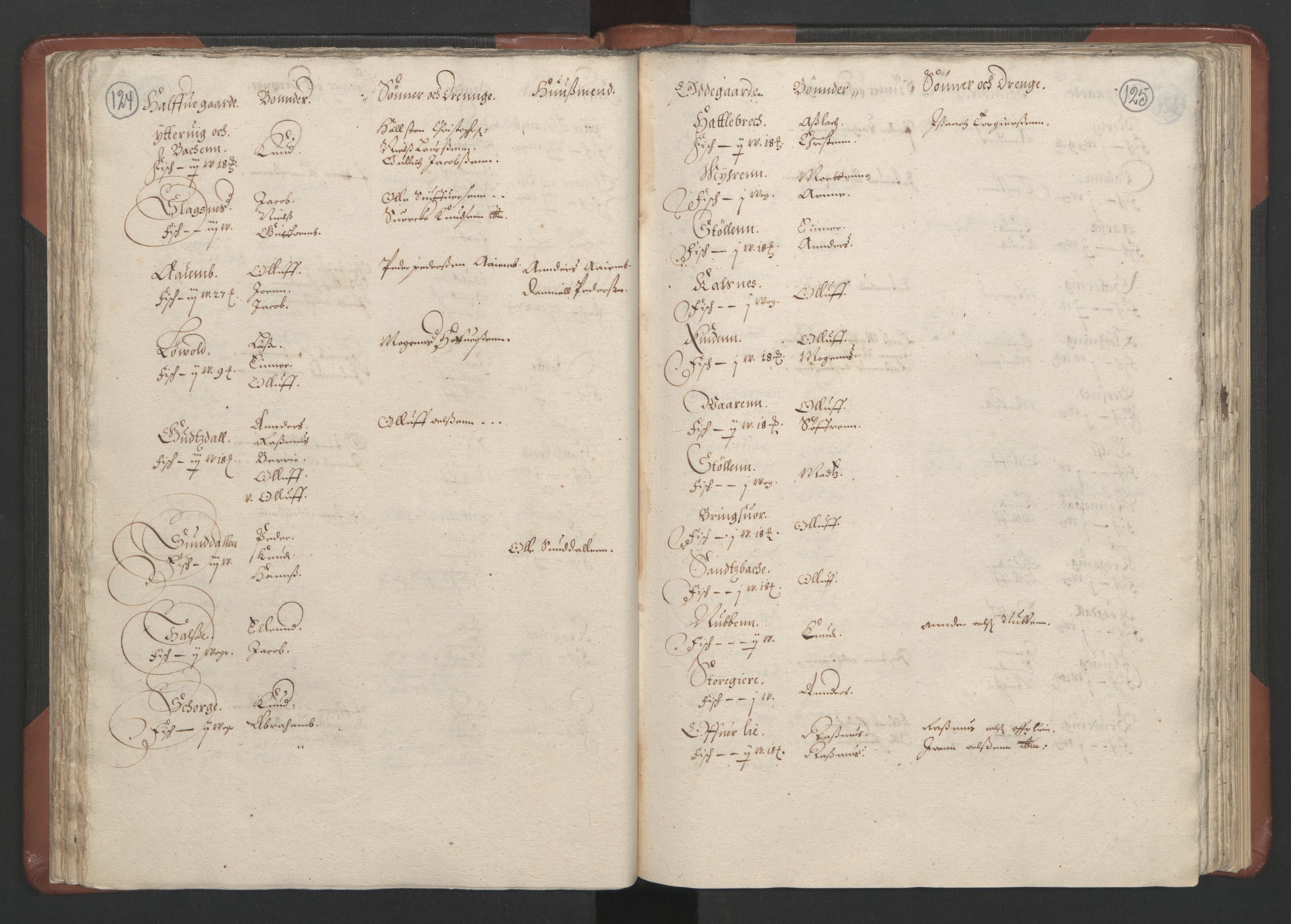 RA, Bailiff's Census 1664-1666, no. 16: Romsdal fogderi and Sunnmøre fogderi, 1664-1665, p. 124-125