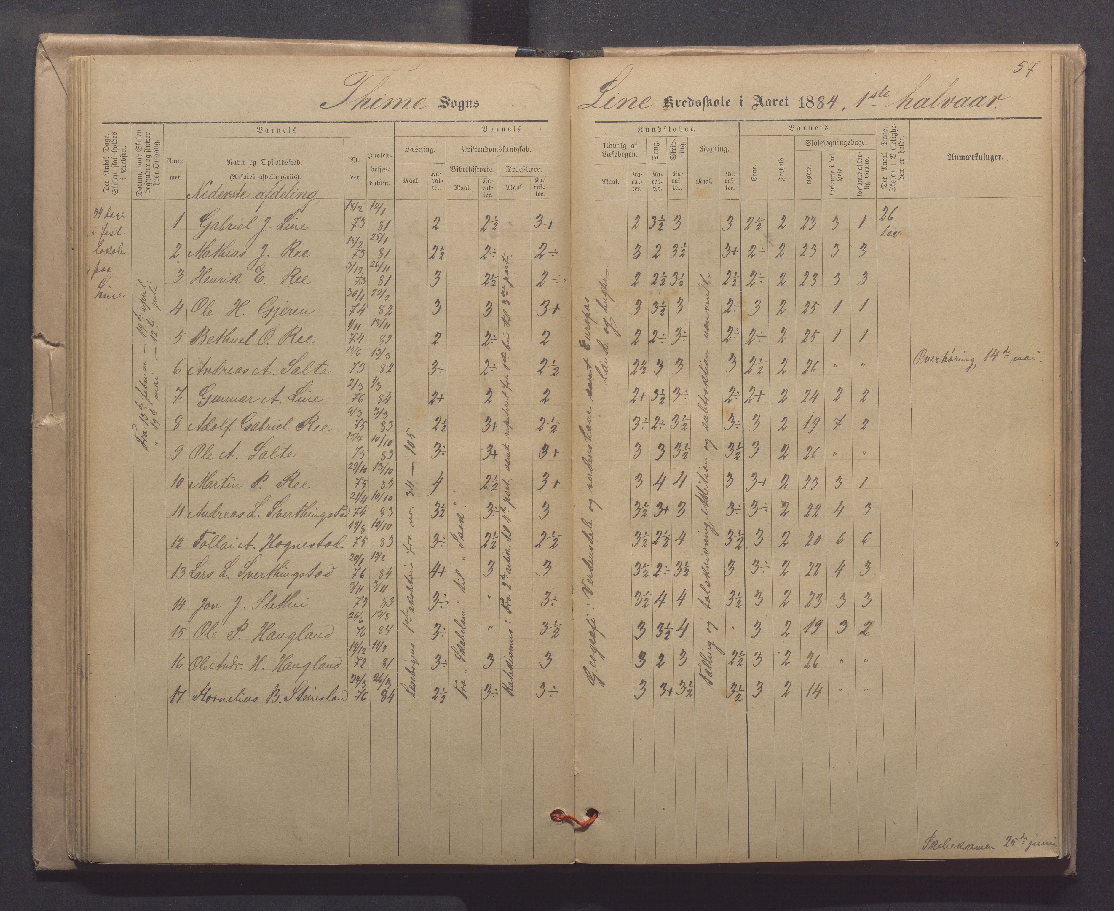 Time kommune - Line/Hognestad skole, IKAR/K-100802/H/L0003: Skoleprotokoll, 1879-1890, p. 57