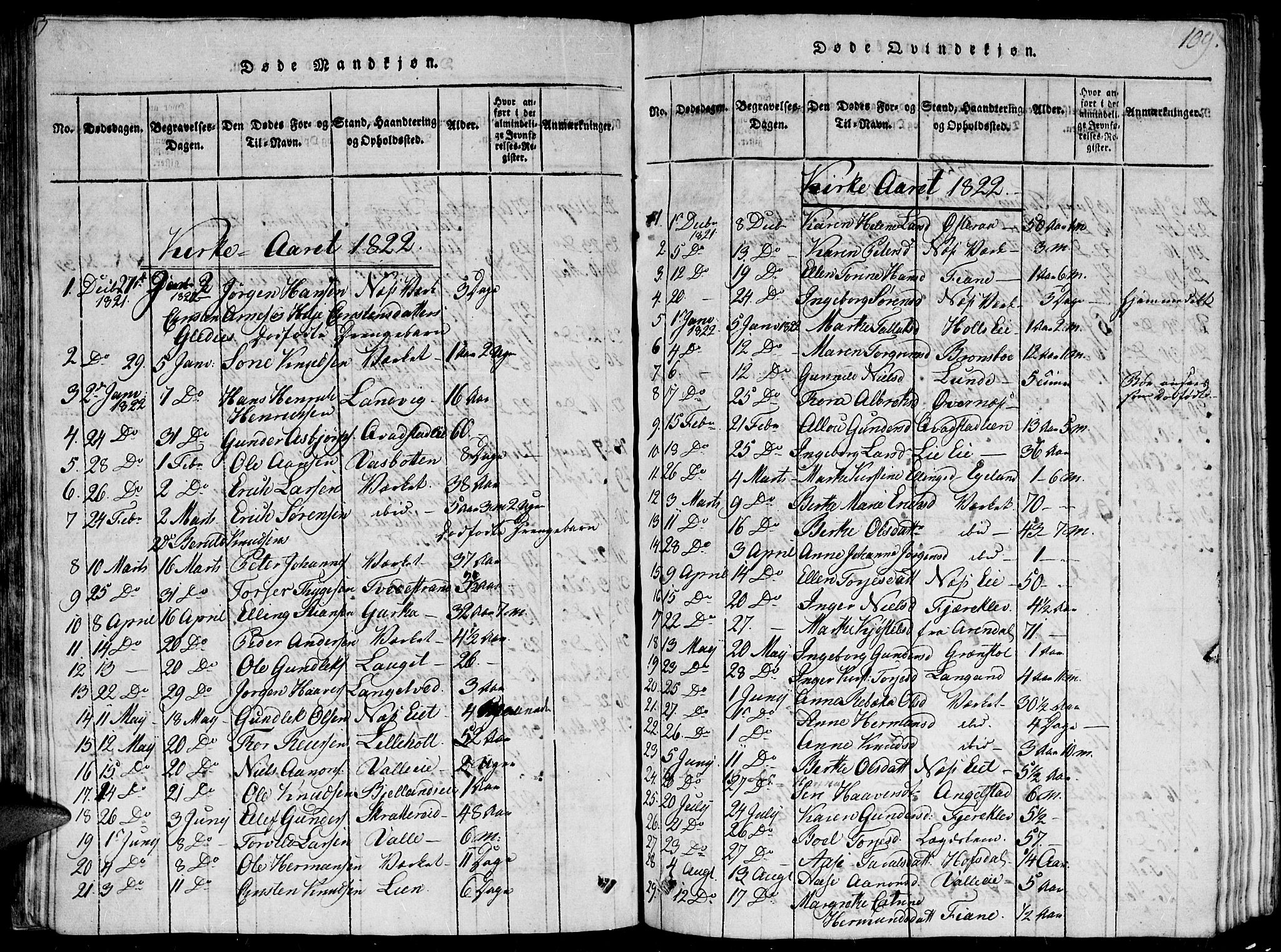 Holt sokneprestkontor, AV/SAK-1111-0021/F/Fb/L0006: Parish register (copy) no. B 6, 1813-1823, p. 109