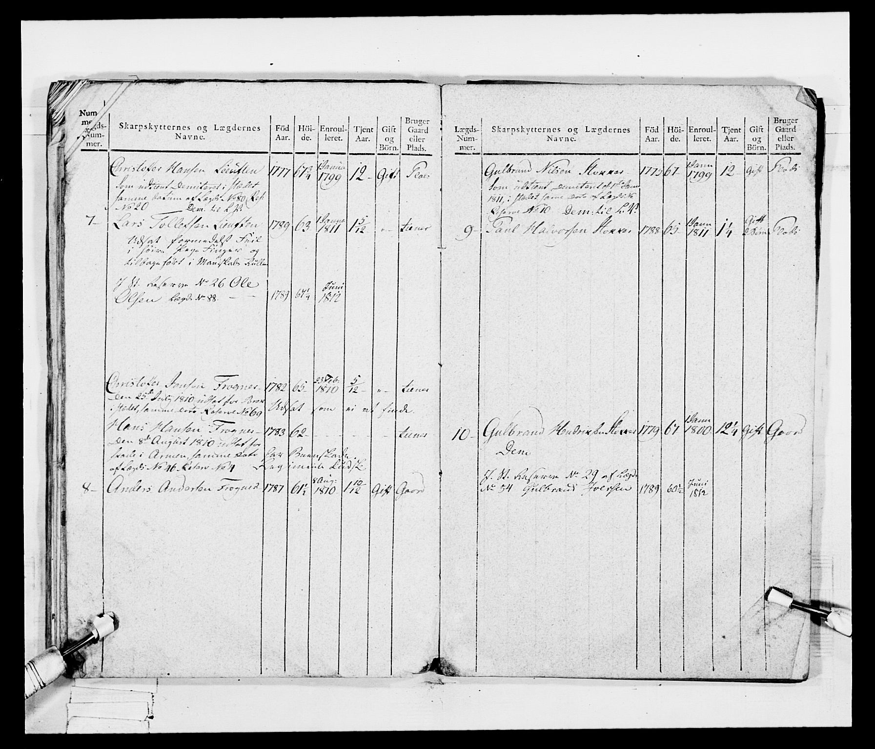 Generalitets- og kommissariatskollegiet, Det kongelige norske kommissariatskollegium, AV/RA-EA-5420/E/Eh/L0048: Akershusiske skarpskytterregiment, 1812, p. 278