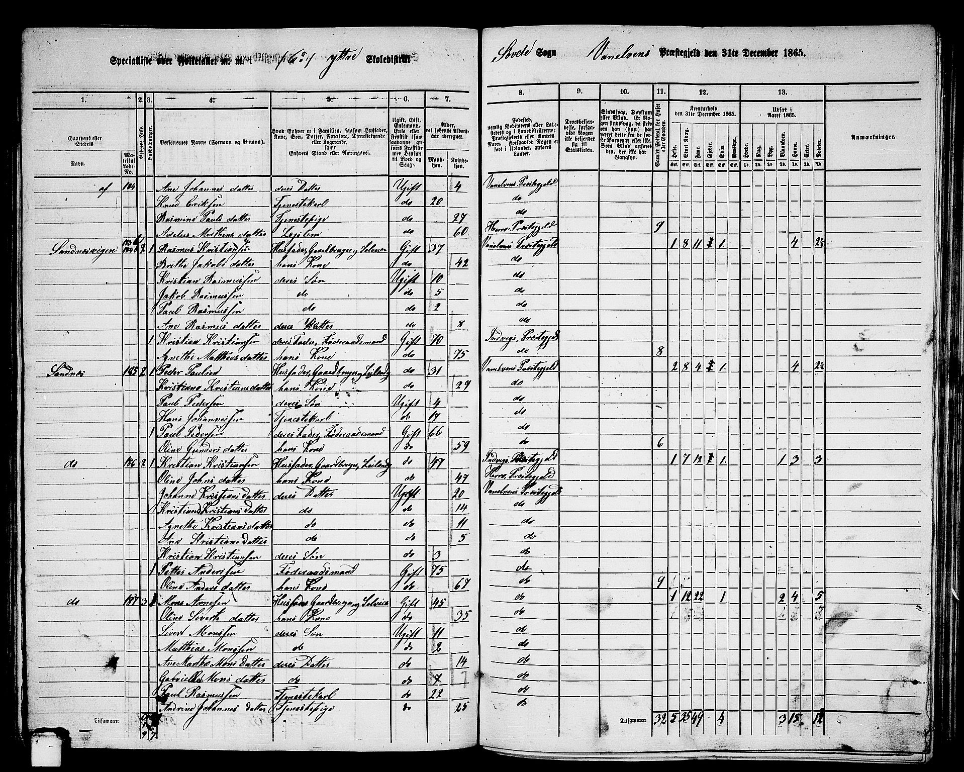 RA, 1865 census for Vanylven, 1865, p. 109