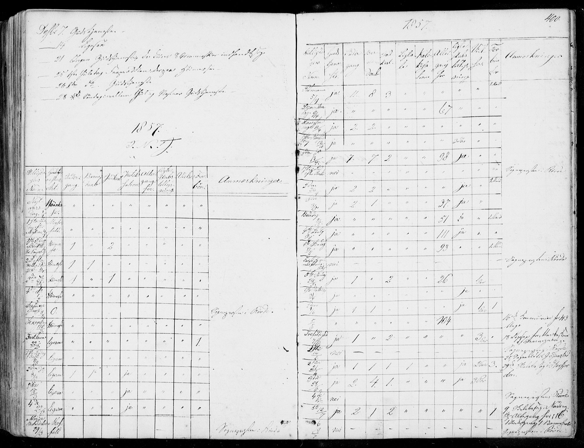 Ministerialprotokoller, klokkerbøker og fødselsregistre - Møre og Romsdal, AV/SAT-A-1454/515/L0209: Parish register (official) no. 515A05, 1847-1868, p. 400