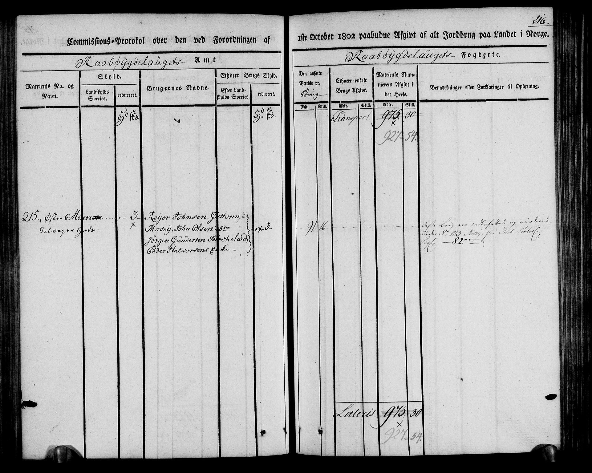 Rentekammeret inntil 1814, Realistisk ordnet avdeling, AV/RA-EA-4070/N/Ne/Nea/L0084: Råbyggelag fogderi. Kommisjonsprotokoll for Vestre Råbyggelagets sorenskriveri, 1803, p. 218