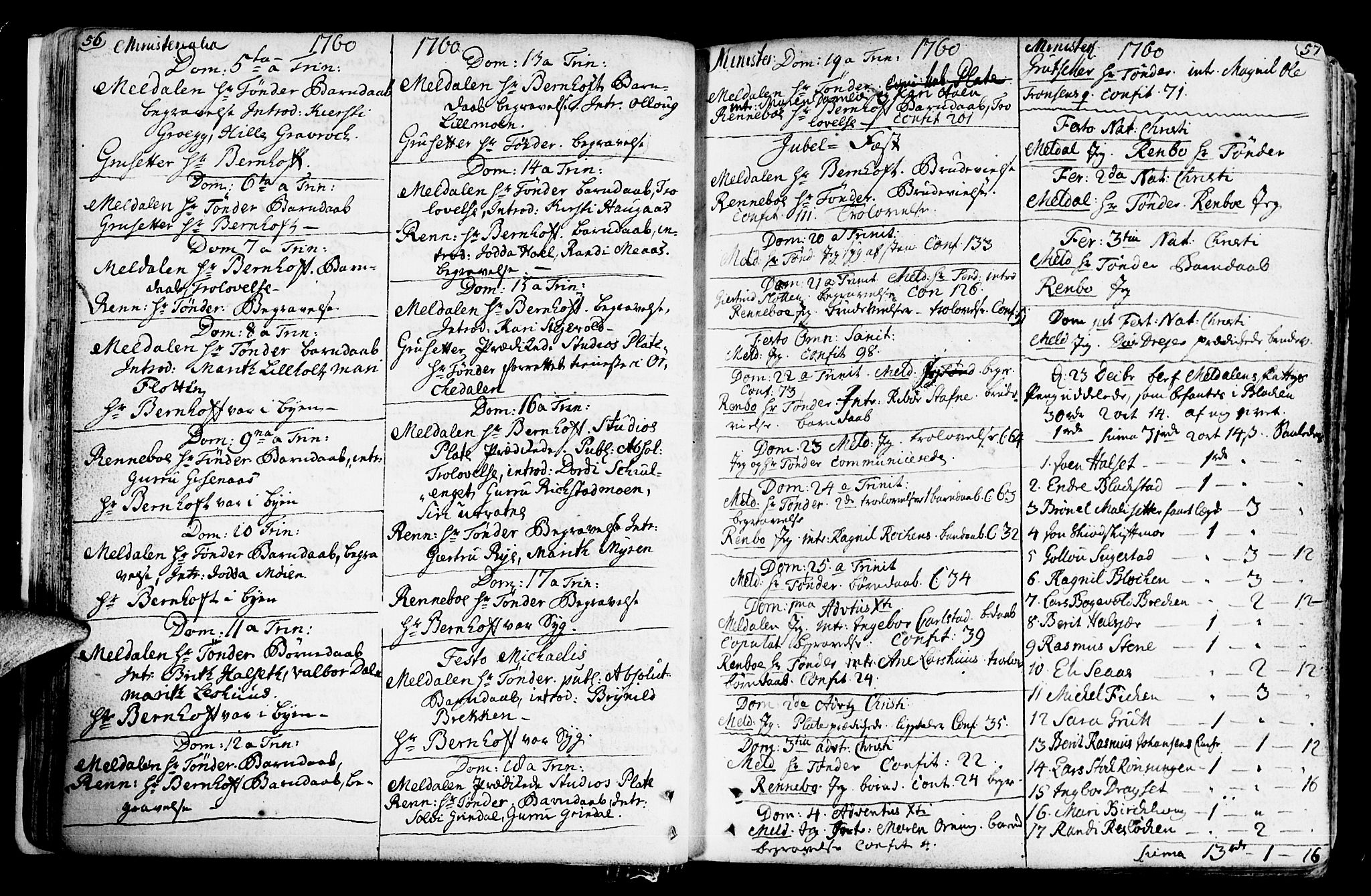 Ministerialprotokoller, klokkerbøker og fødselsregistre - Sør-Trøndelag, SAT/A-1456/672/L0851: Parish register (official) no. 672A04, 1751-1775, p. 56-57