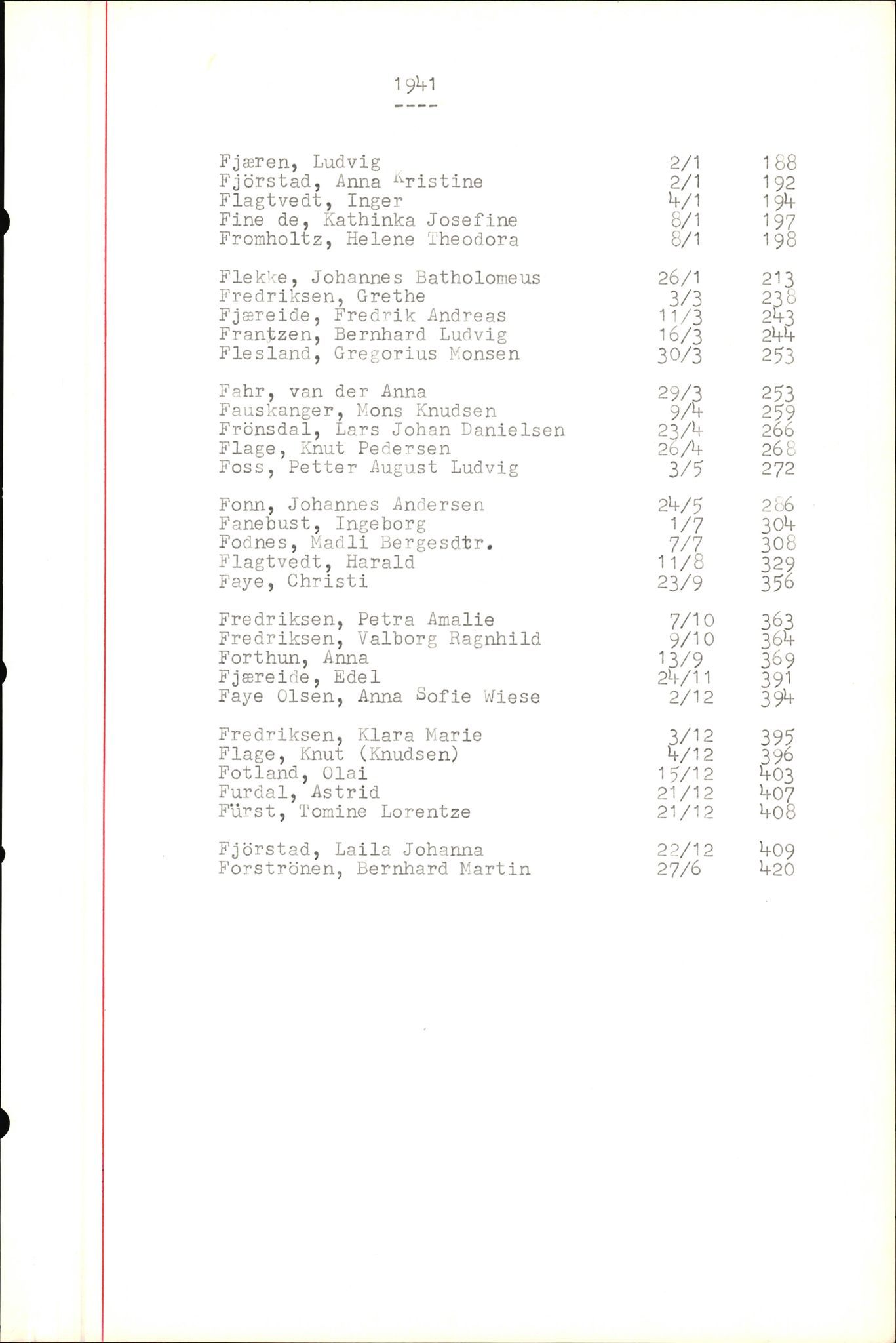 Byfogd og Byskriver i Bergen, SAB/A-3401/06/06Nb/L0004: Register til dødsfalljournaler, 1928-1941, p. 115