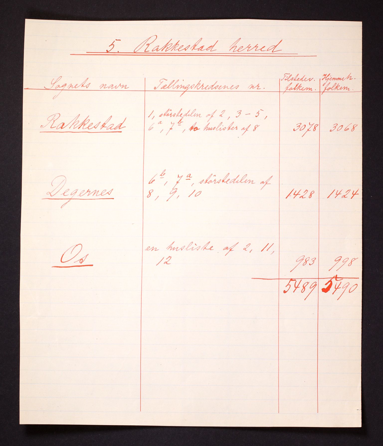 RA, 1910 census for Rakkestad, 1910, p. 4