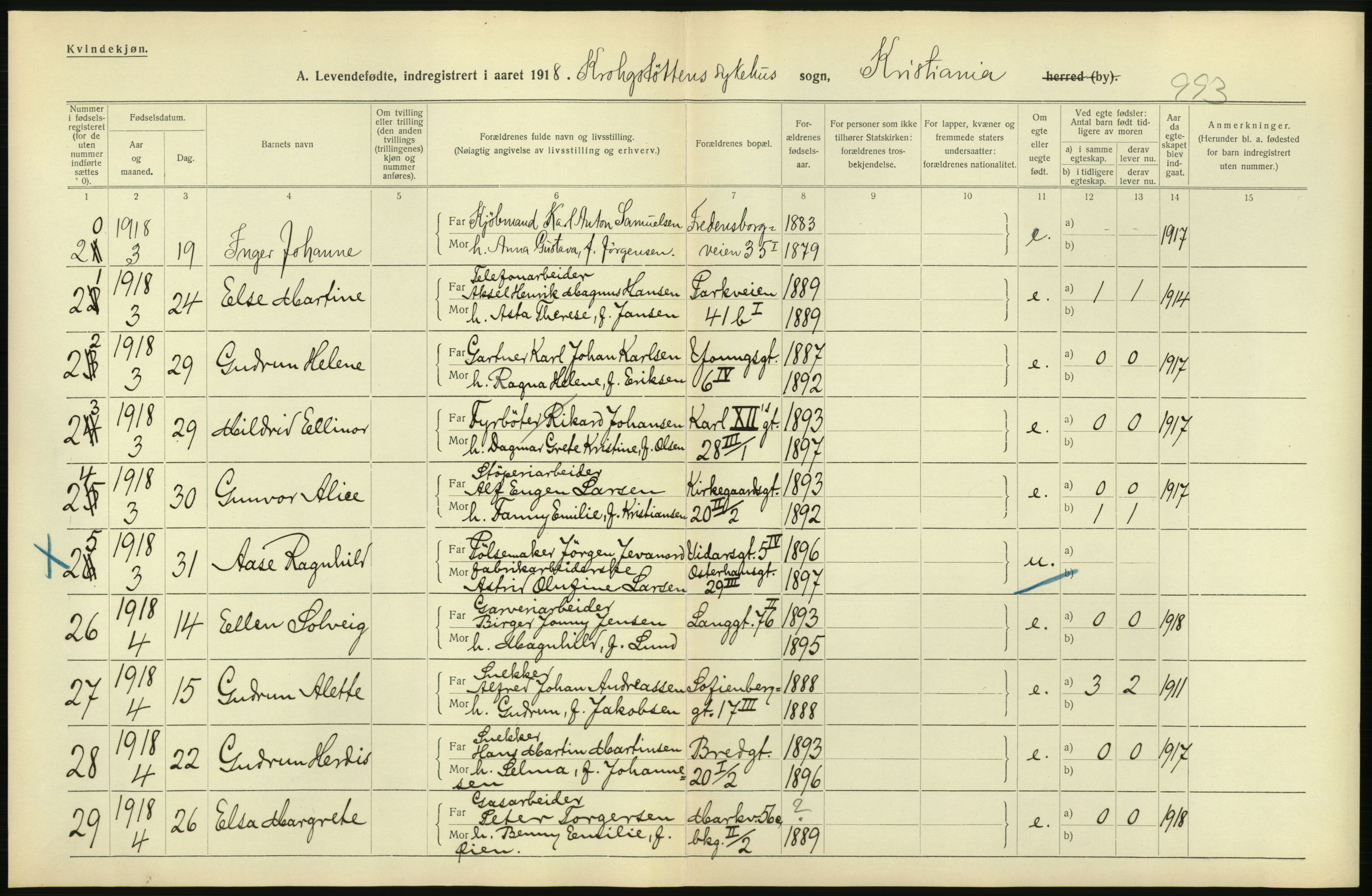 Statistisk sentralbyrå, Sosiodemografiske emner, Befolkning, AV/RA-S-2228/D/Df/Dfb/Dfbh/L0007: Kristiania: Levendefødte menn og kvinner., 1918, p. 6