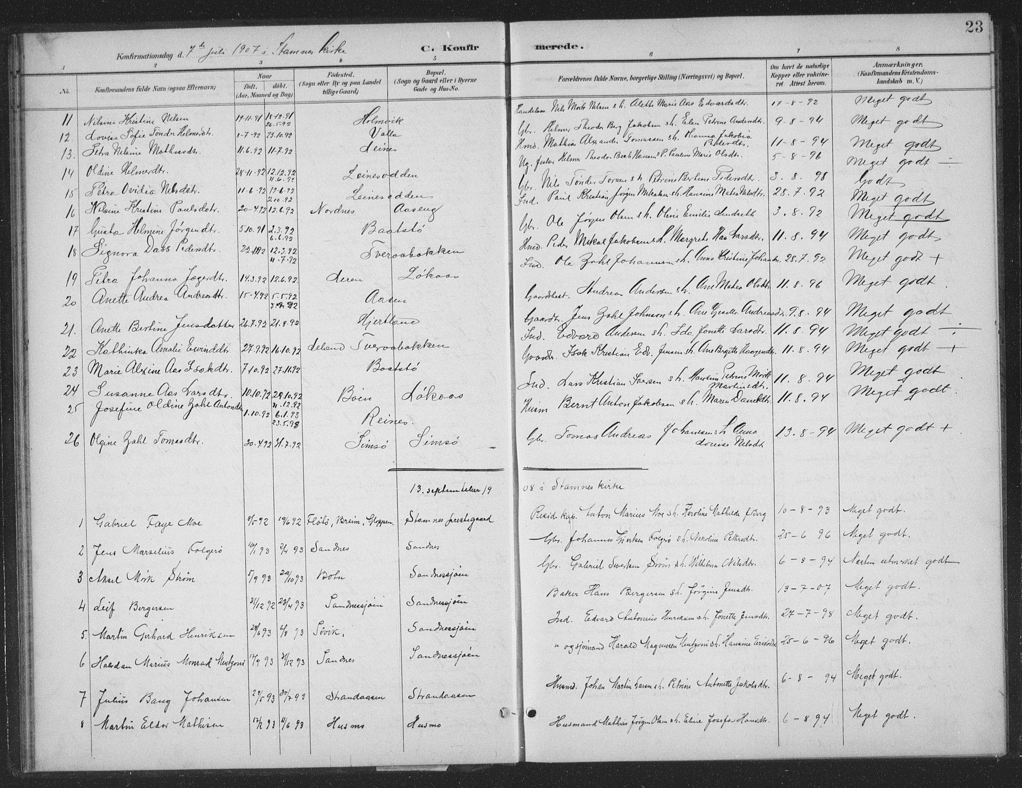 Ministerialprotokoller, klokkerbøker og fødselsregistre - Nordland, AV/SAT-A-1459/831/L0479: Parish register (copy) no. 831C06, 1897-1936, p. 23