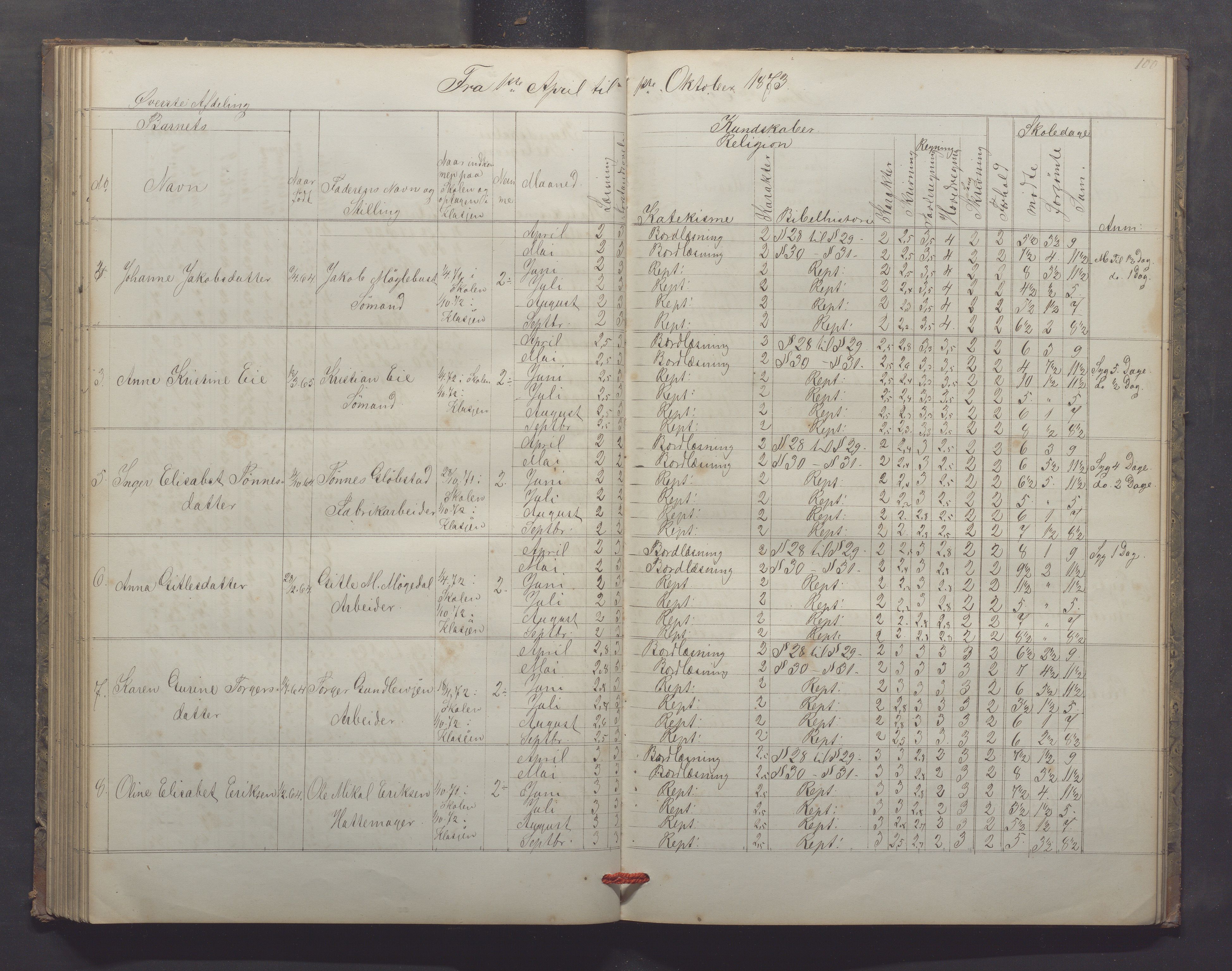 Egersund kommune (Ladested) - Egersund almueskole/folkeskole, IKAR/K-100521/H/L0013: Skoleprotokoll - Almueskolen, 2. klasse, 1868-1874, p. 100