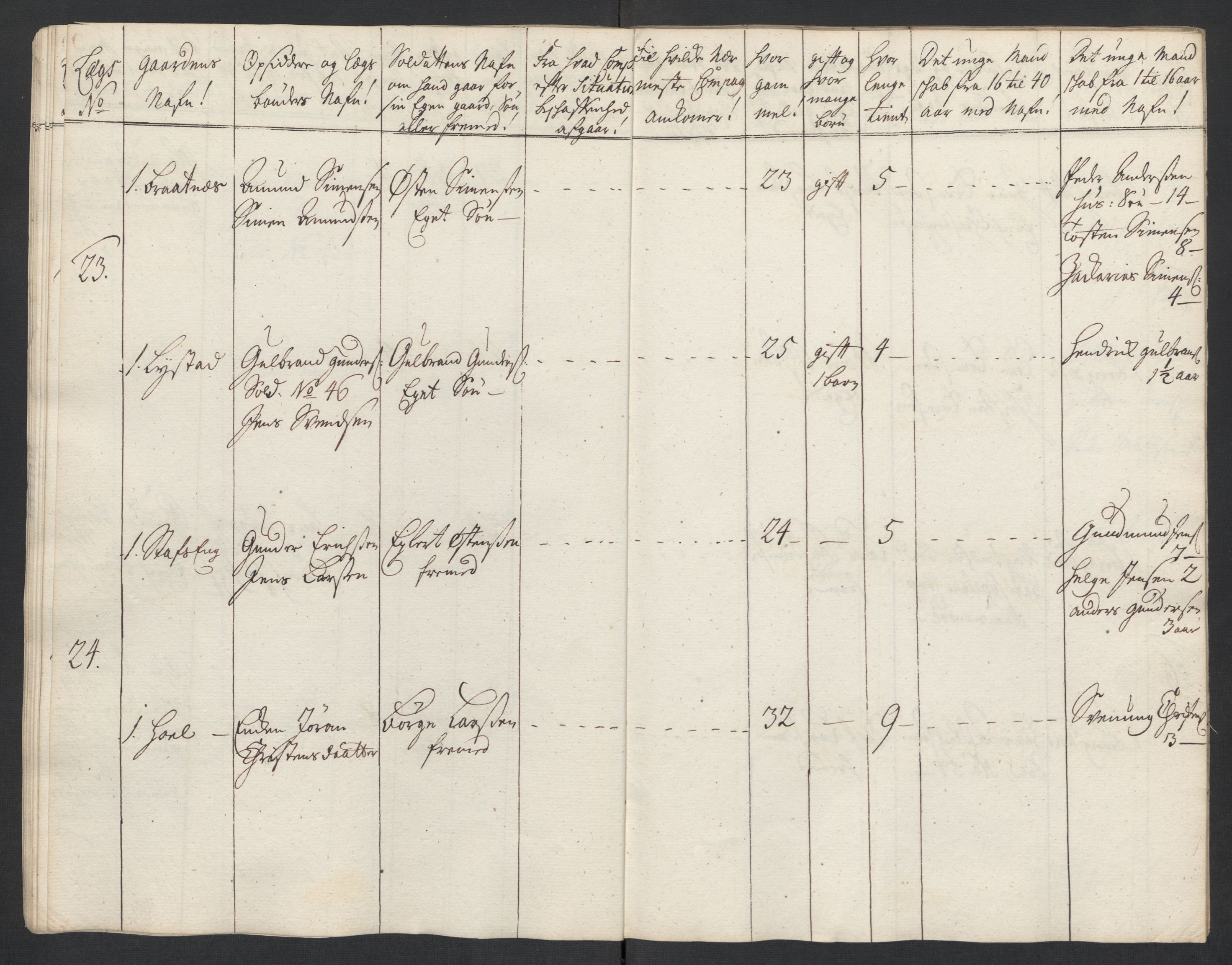 Rentekammeret inntil 1814, Realistisk ordnet avdeling, AV/RA-EA-4070/Ki/L0015: [S14]: Hovedlegdsruller, 1726, p. 436