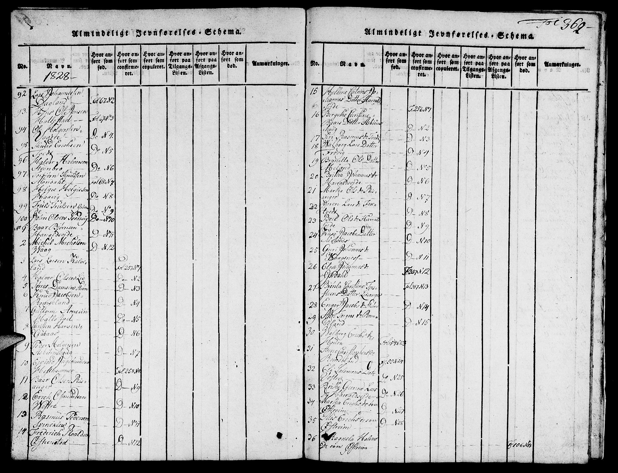 Skjold sokneprestkontor, AV/SAST-A-101847/H/Ha/Hab/L0001: Parish register (copy) no. B 1, 1815-1835, p. 362