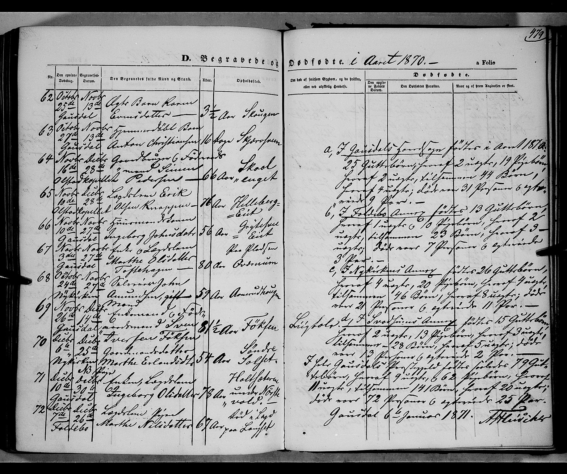 Gausdal prestekontor, SAH/PREST-090/H/Ha/Haa/L0009: Parish register (official) no. 9, 1862-1873, p. 479