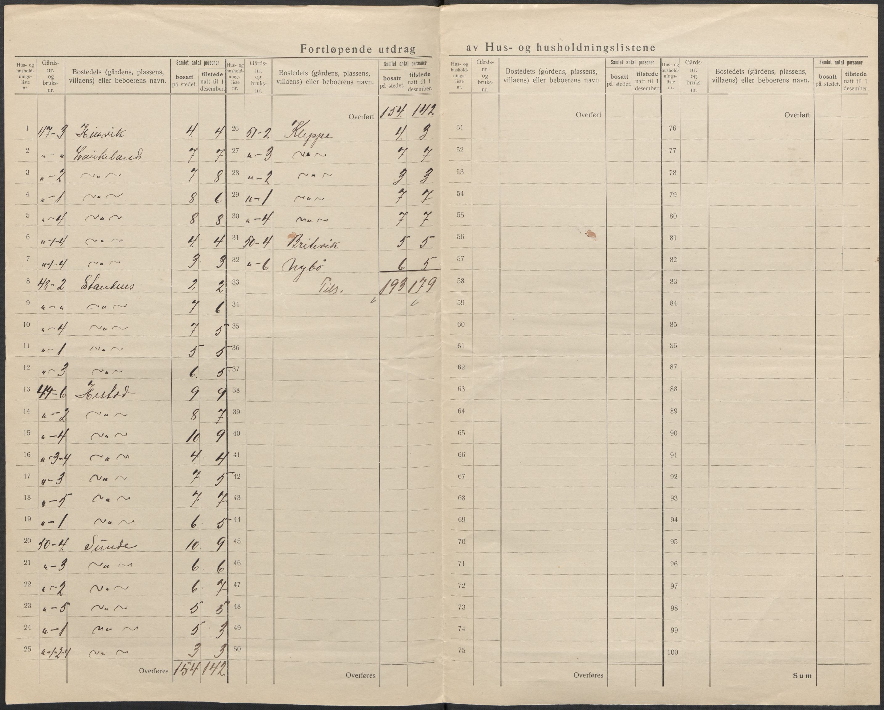 SAB, 1920 census for Fjaler, 1920, p. 33