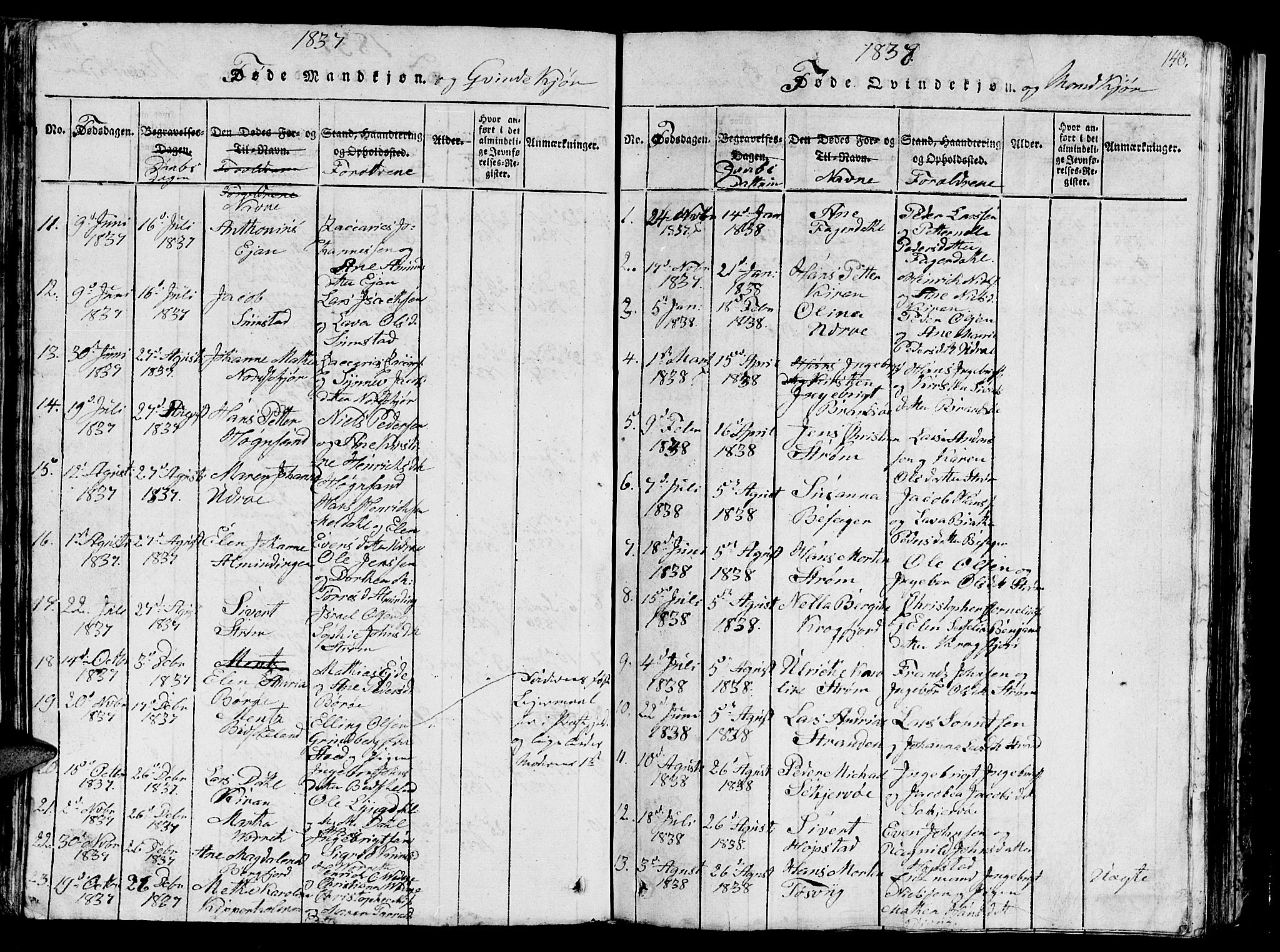 Ministerialprotokoller, klokkerbøker og fødselsregistre - Sør-Trøndelag, SAT/A-1456/657/L0714: Parish register (copy) no. 657C01, 1818-1868, p. 148