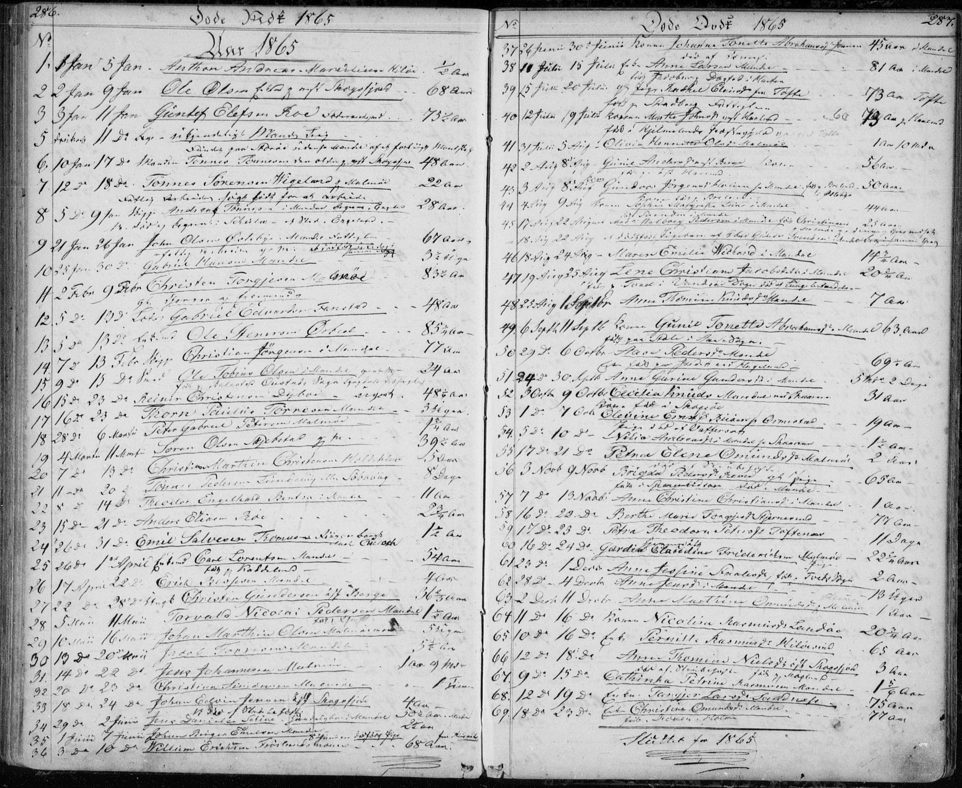 Mandal sokneprestkontor, SAK/1111-0030/F/Fb/Fba/L0008: Parish register (copy) no. B 2, 1854-1868, p. 286-287