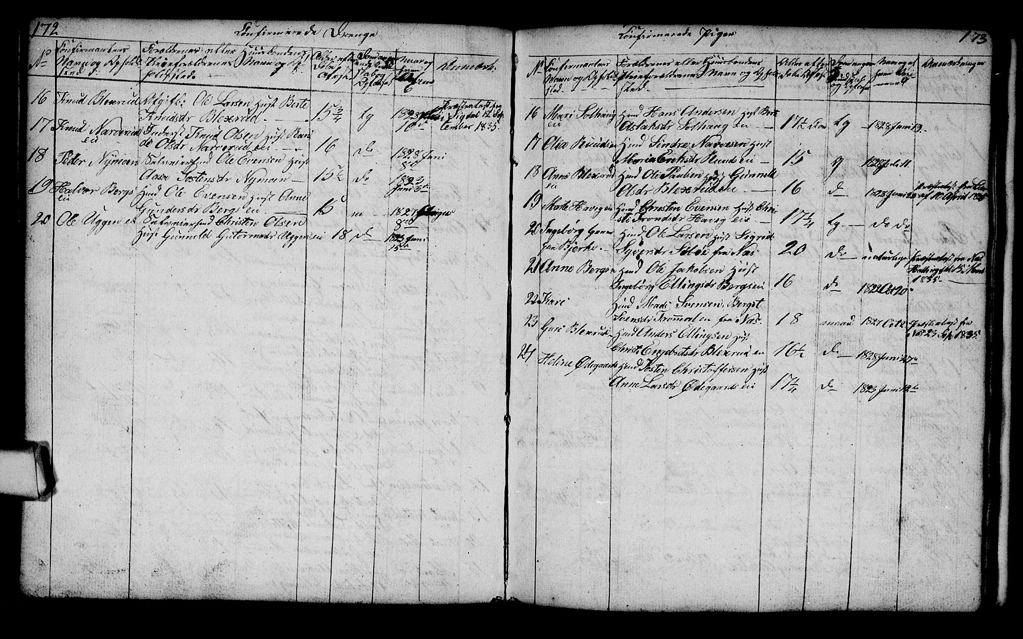 Lunder kirkebøker, AV/SAKO-A-629/G/Ga/L0001: Parish register (copy) no. I 1, 1832-1849, p. 172-173