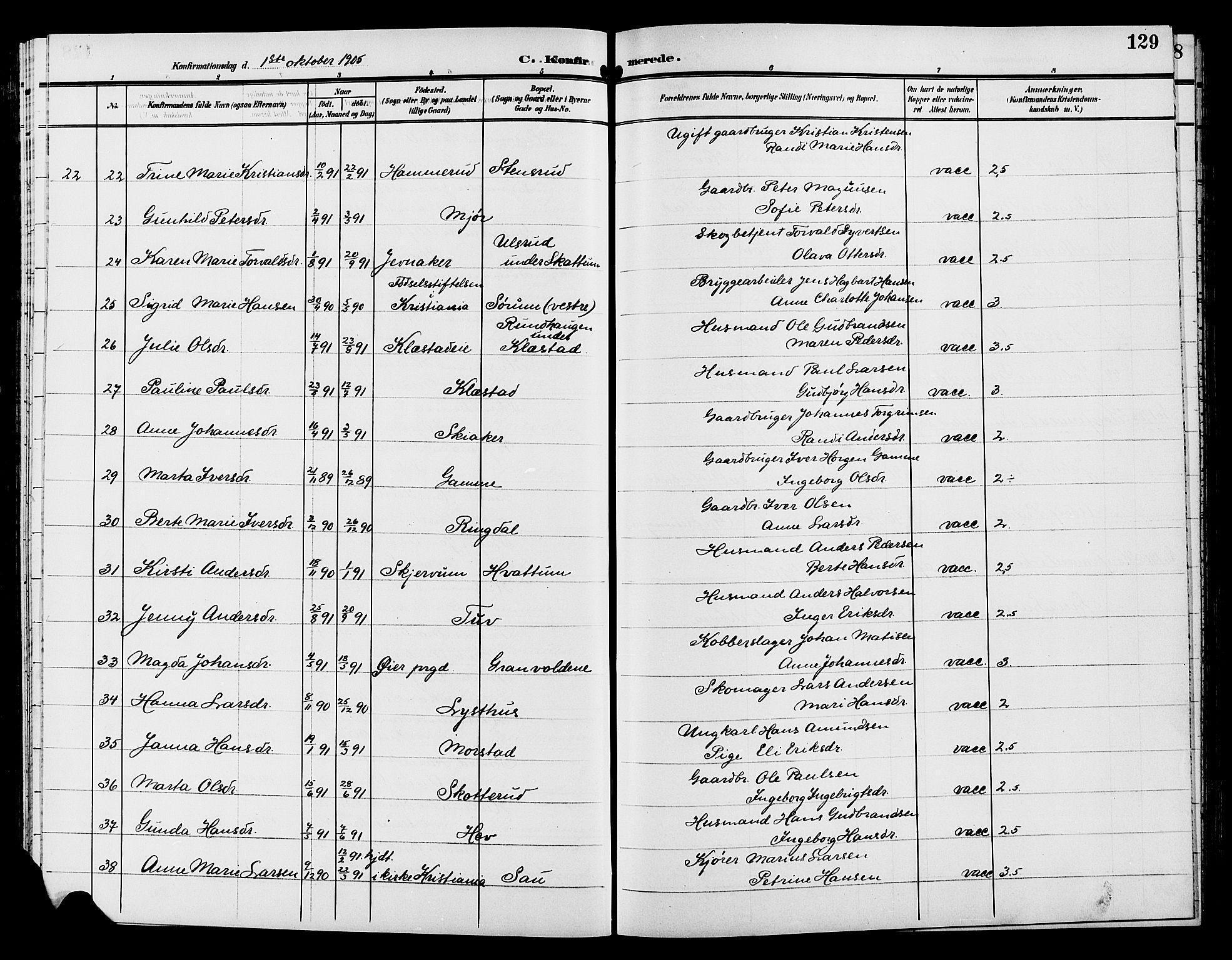 Gran prestekontor, AV/SAH-PREST-112/H/Ha/Hab/L0006: Parish register (copy) no. 6, 1901-1911, p. 129