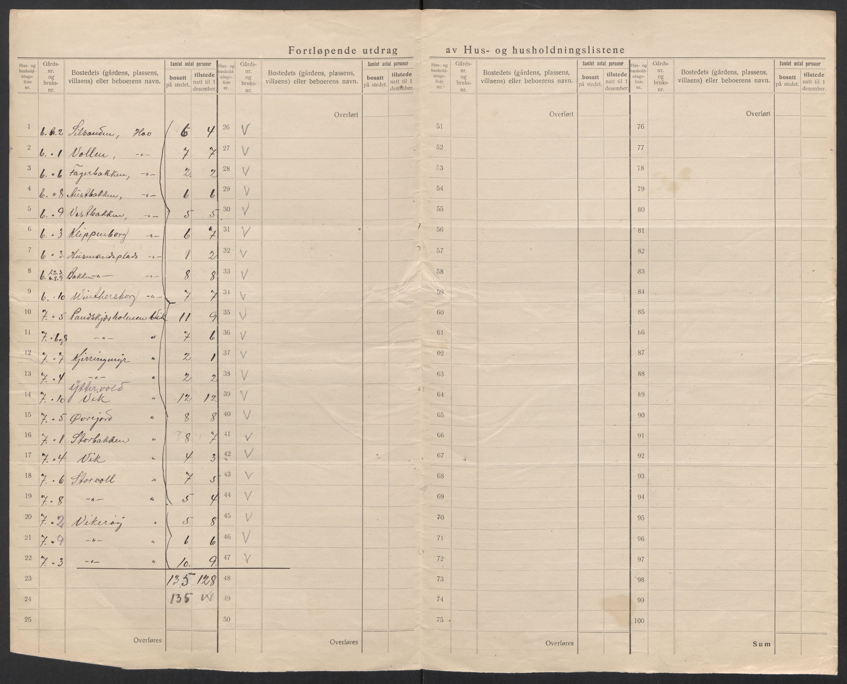 SAT, 1920 census for Gimsøy, 1920, p. 37