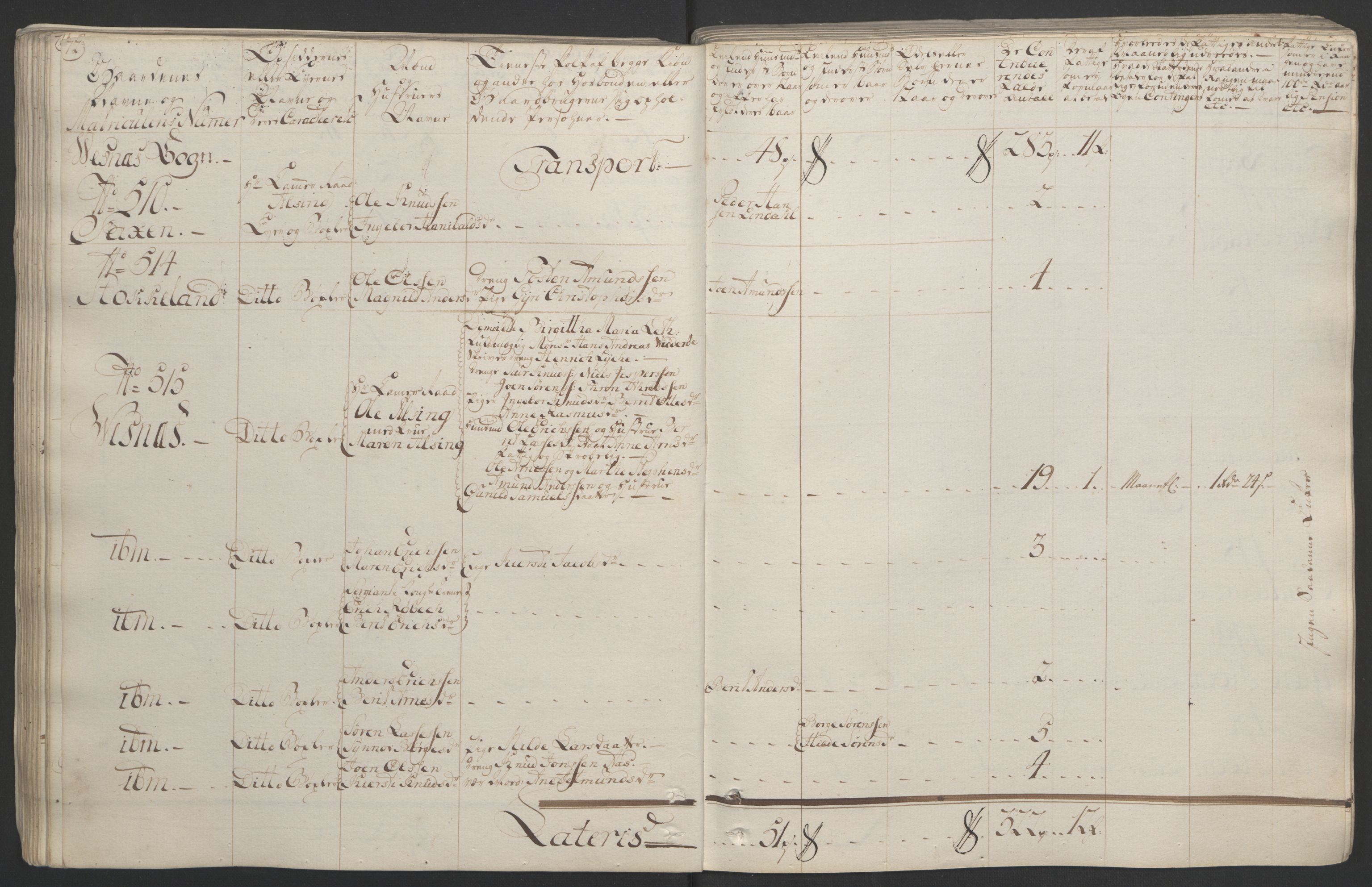 Rentekammeret inntil 1814, Realistisk ordnet avdeling, AV/RA-EA-4070/Ol/L0020/0001: [Gg 10]: Ekstraskatten, 23.09.1762. Romsdal, Strinda, Selbu, Inderøy. / Romsdal, 1764, p. 77