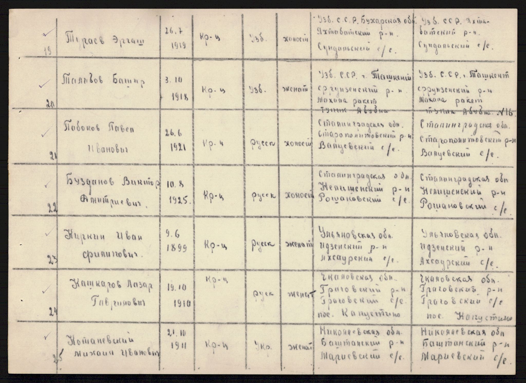 Flyktnings- og fangedirektoratet, Repatrieringskontoret, AV/RA-S-1681/D/Db/L0019: Displaced Persons (DPs) og sivile tyskere, 1945-1948, p. 130