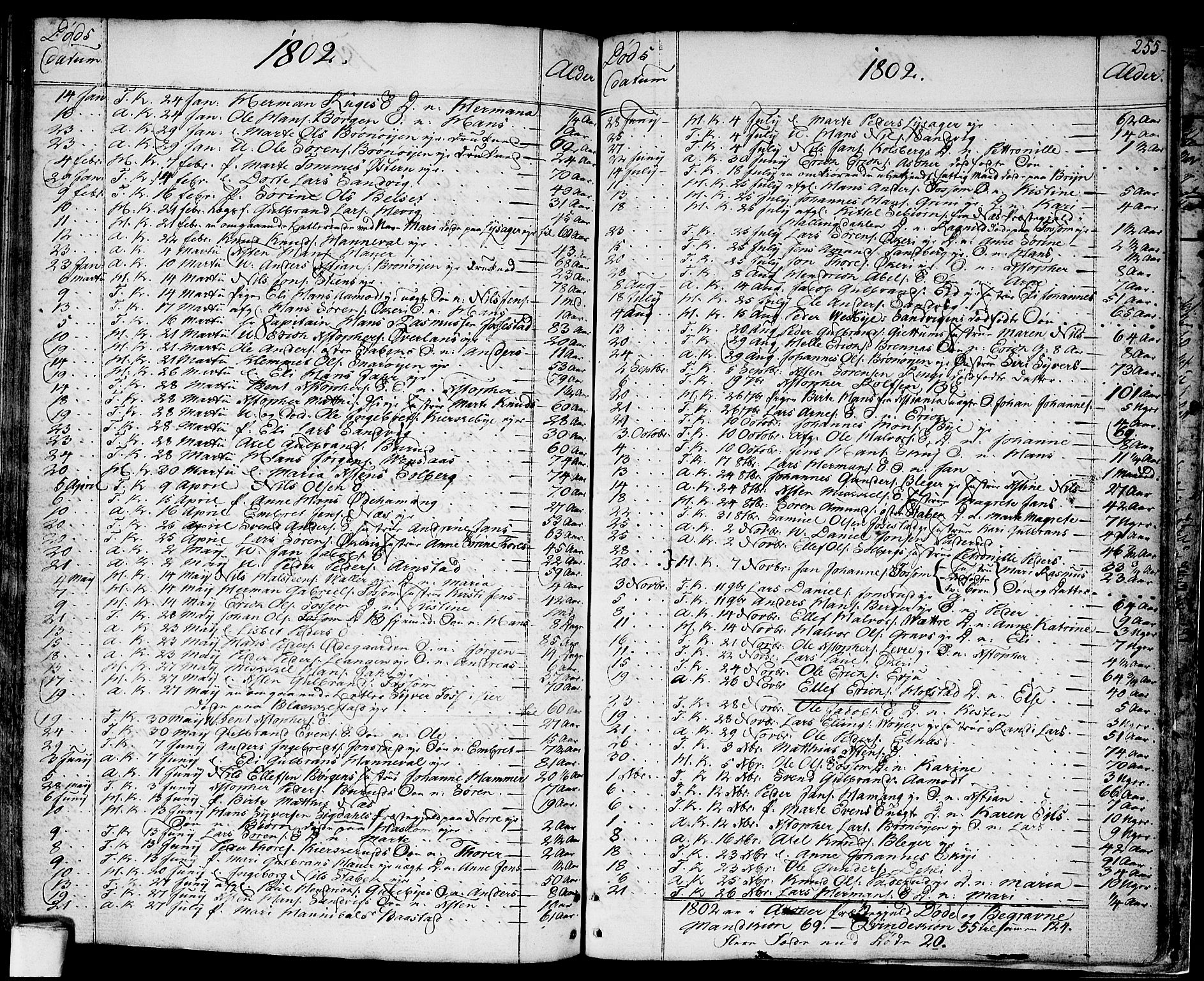 Asker prestekontor Kirkebøker, SAO/A-10256a/F/Fa/L0003: Parish register (official) no. I 3, 1767-1807, p. 255