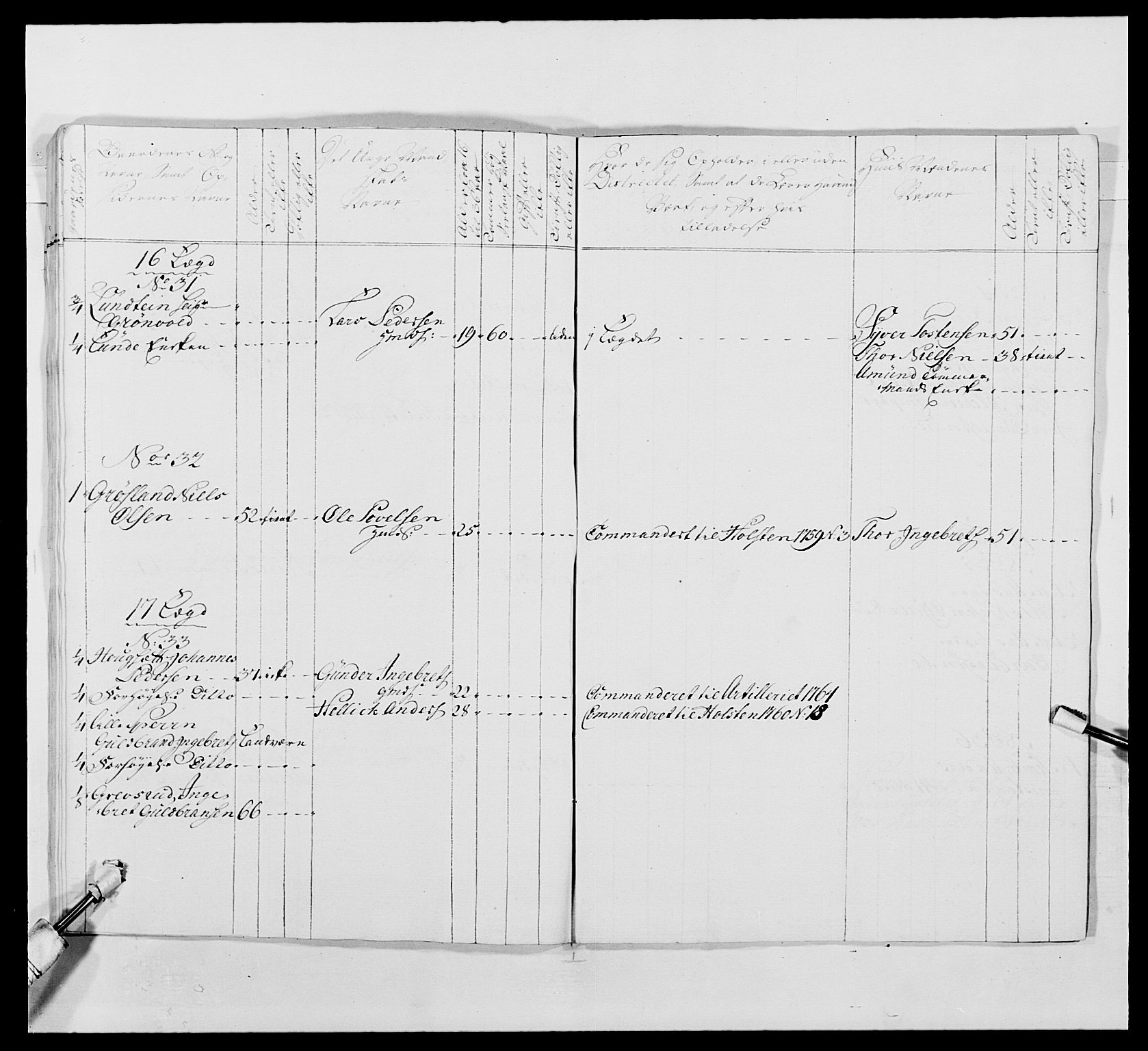 Kommanderende general (KG I) med Det norske krigsdirektorium, AV/RA-EA-5419/E/Ea/L0488: 1. Akershusiske regiment, 1765, p. 76