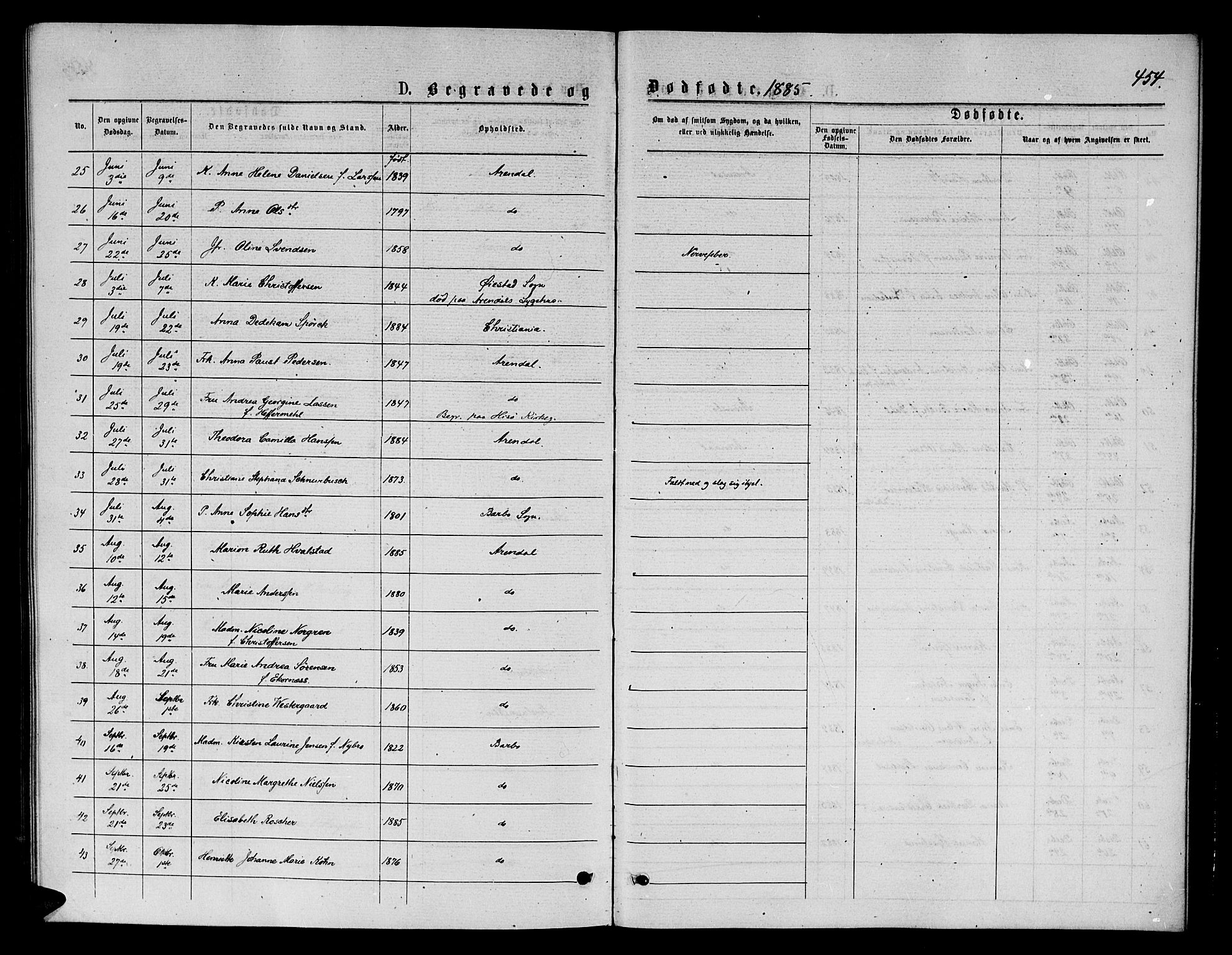 Arendal sokneprestkontor, Trefoldighet, AV/SAK-1111-0040/F/Fb/L0005: Parish register (copy) no. B 5, 1874-1888, p. 454