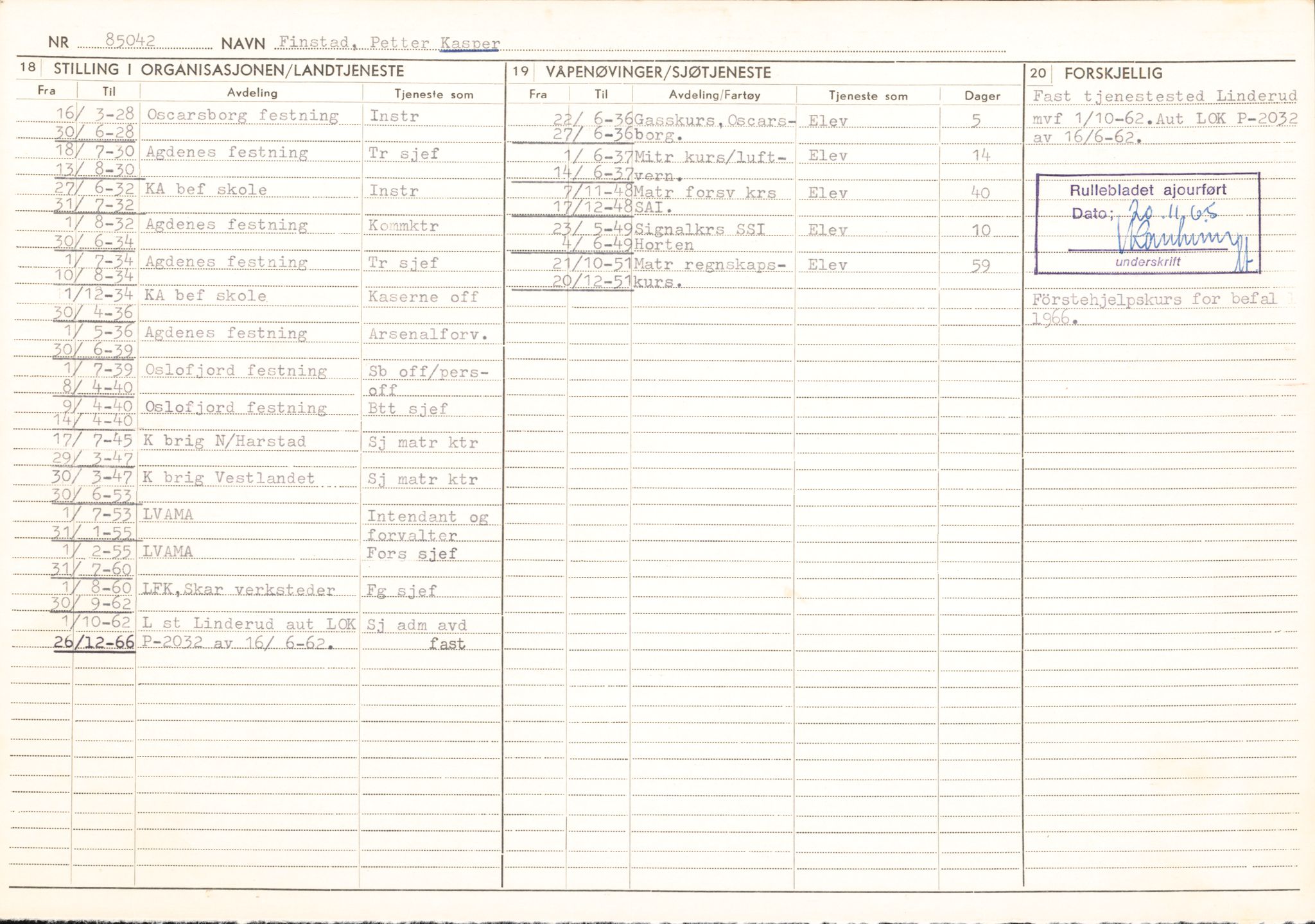 Forsvaret, Forsvarets overkommando/Luftforsvarsstaben, AV/RA-RAFA-4079/P/Pa/L0011: Personellpapirer, 1904, p. 218