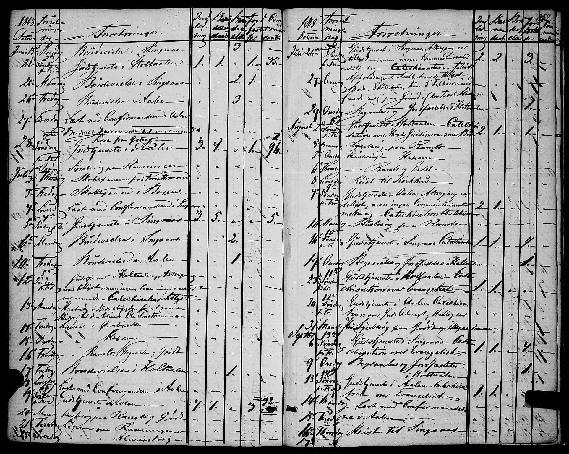 Ministerialprotokoller, klokkerbøker og fødselsregistre - Sør-Trøndelag, AV/SAT-A-1456/685/L0966: Parish register (official) no. 685A07 /1, 1860-1869, p. 352