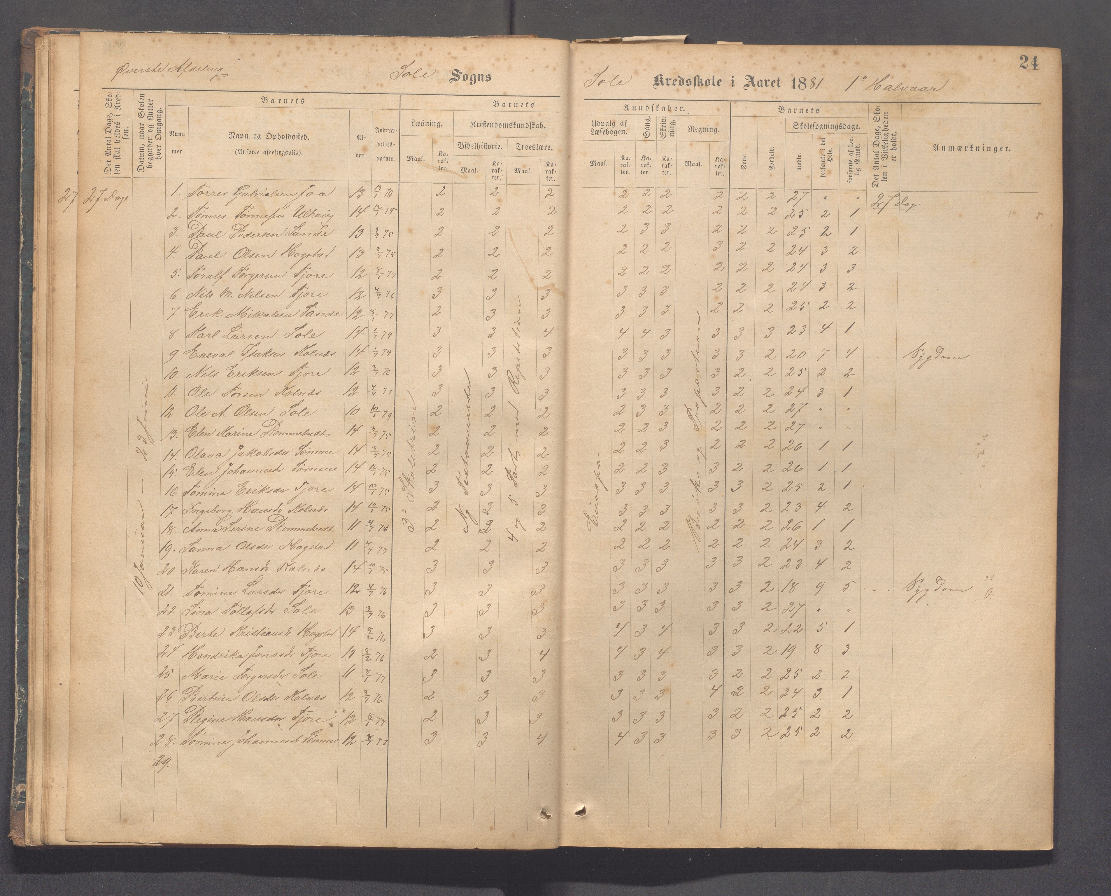 Håland kommune - Sola skole, IKAR/K-102440/F/L0001: Skoleprotokoll, 1877-1889, p. 23b-24a