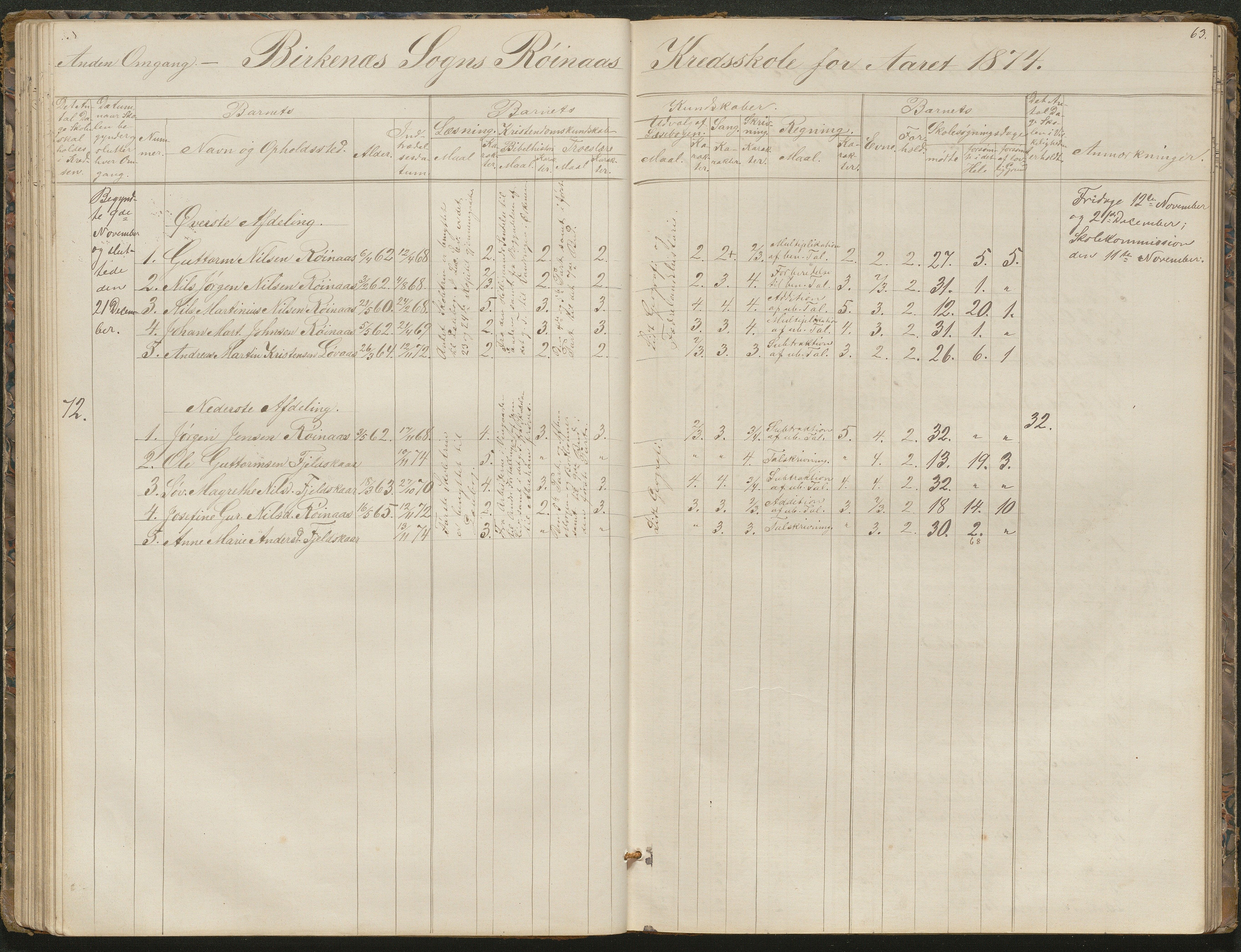 Birkenes kommune, Birkenes krets/Birkeland folkeskole frem til 1991, AAKS/KA0928-550a_91/F02/L0001: Skoleprotokoll, 1862-1896, p. 63