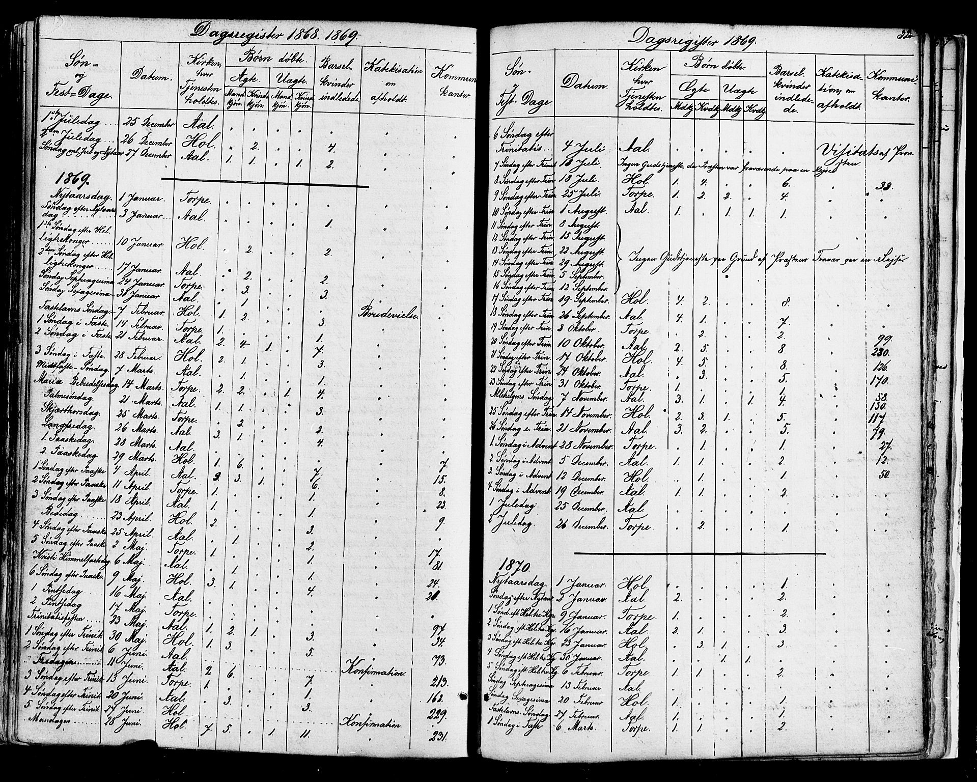 Ål kirkebøker, AV/SAKO-A-249/F/Fa/L0007: Parish register (official) no. I 7, 1865-1881, p. 320