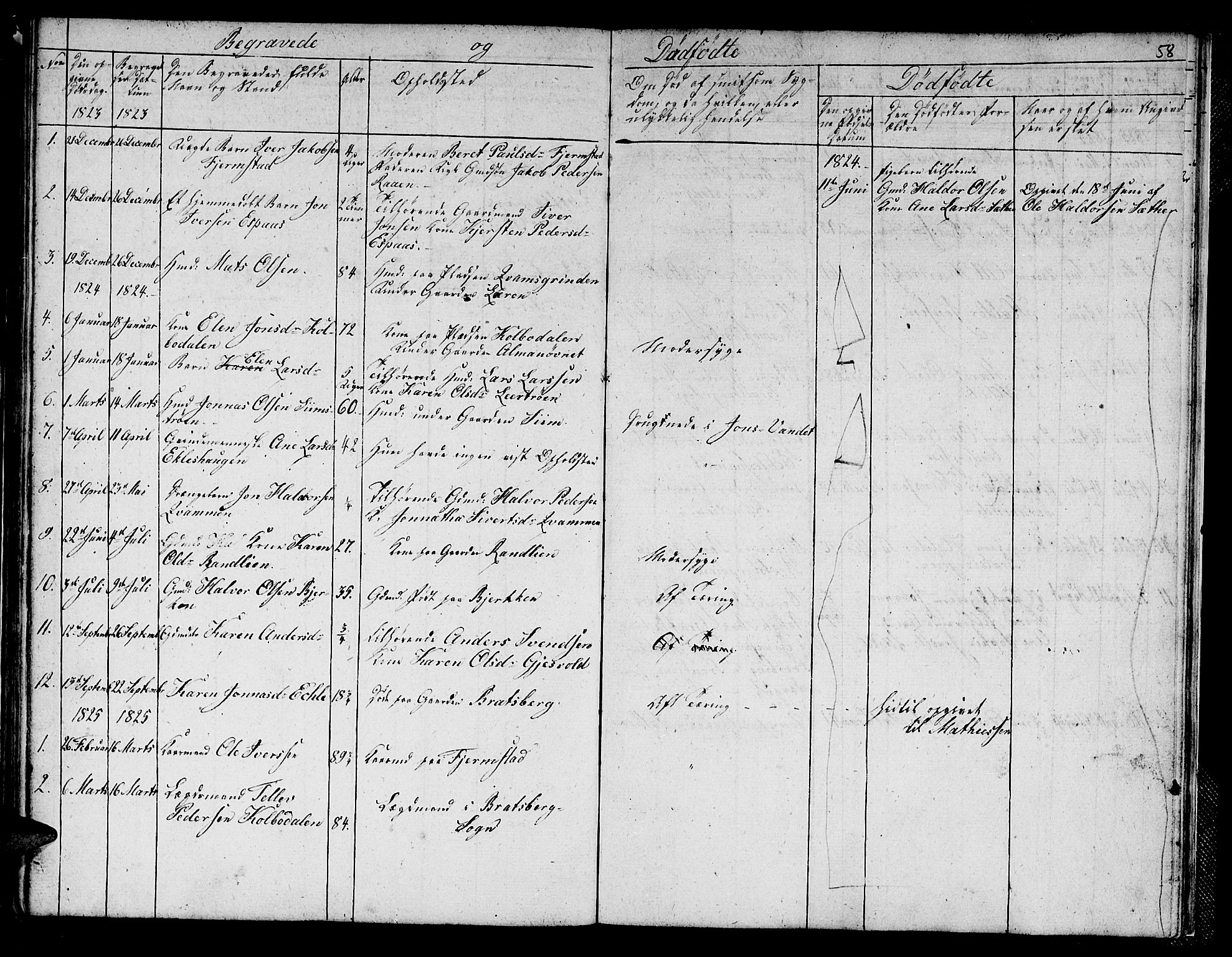 Ministerialprotokoller, klokkerbøker og fødselsregistre - Sør-Trøndelag, SAT/A-1456/608/L0337: Parish register (copy) no. 608C03, 1821-1831, p. 58