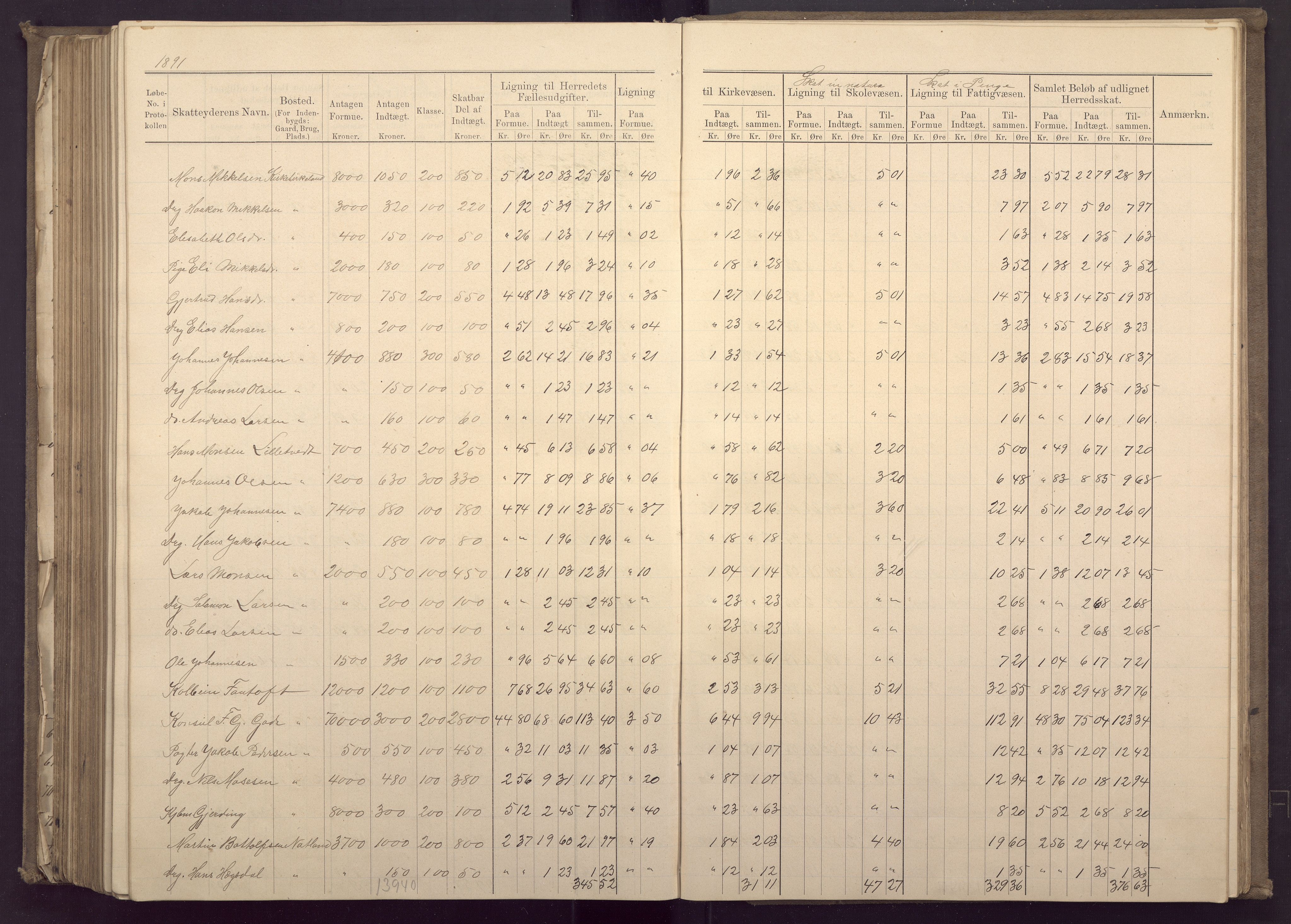 Fana kommune. Herredskassereren, BBA/A-0504/J/Jc/L0003: Ligningsprotokoll for Fana herred;, 1883-1891, p. 362