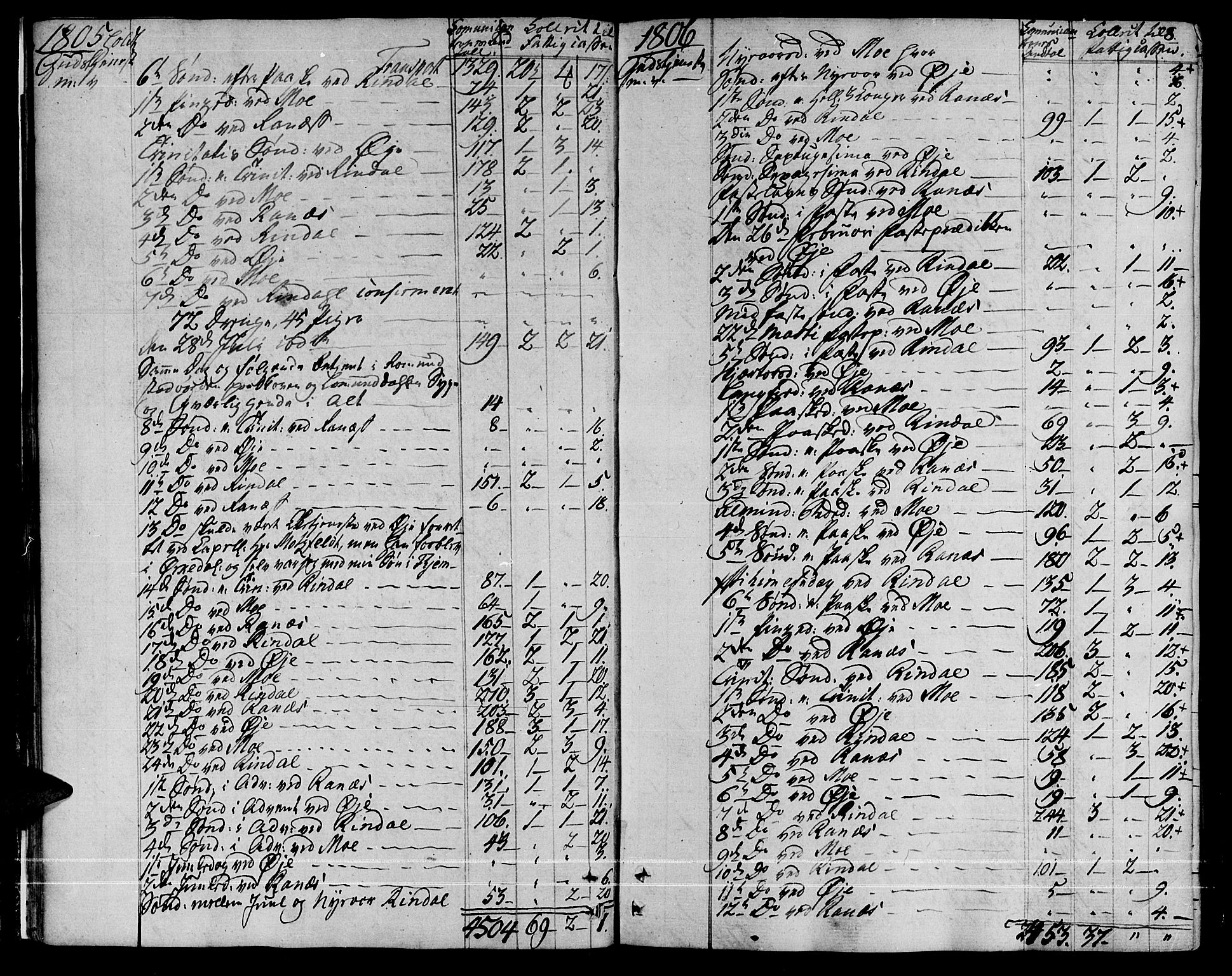 Ministerialprotokoller, klokkerbøker og fødselsregistre - Møre og Romsdal, SAT/A-1454/595/L1040: Parish register (official) no. 595A02, 1797-1819, p. 8