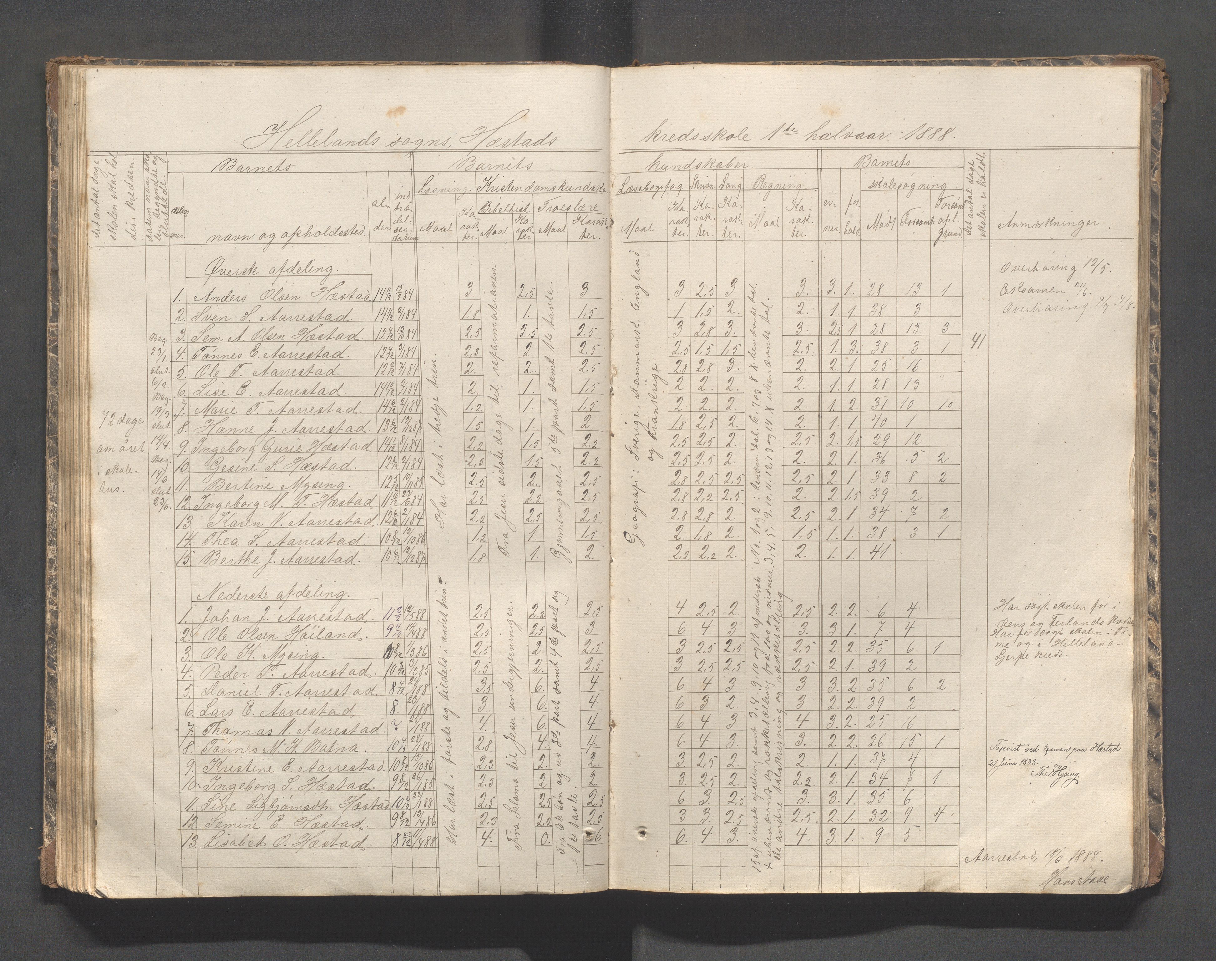 Helleland kommune - Skolekommisjonen/skolestyret, IKAR/K-100486/H/L0002: Skoleprotokoll - Søndre distrikt, 1859-1890, p. 78