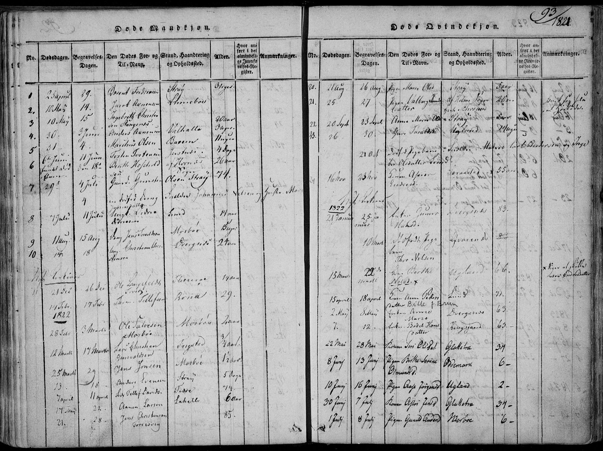 Oddernes sokneprestkontor, AV/SAK-1111-0033/F/Fa/Faa/L0005: Parish register (official) no. A 5, 1820-1838, p. 93