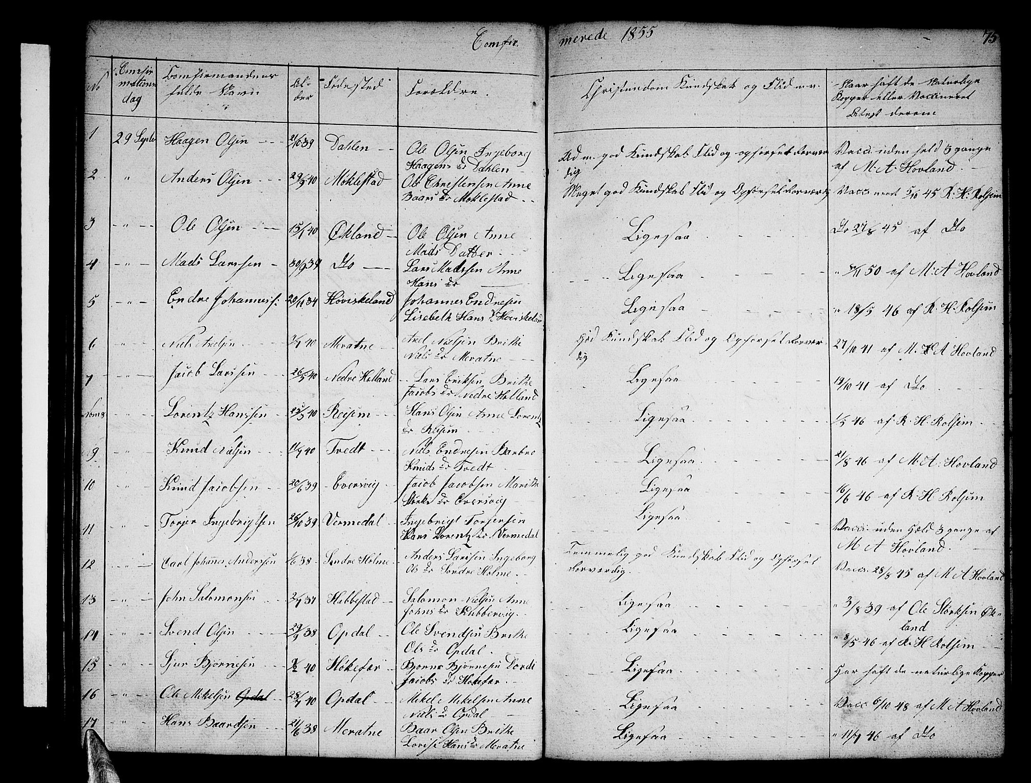 Tysnes sokneprestembete, SAB/A-78601/H/Hab: Parish register (copy) no. E 1, 1855-1874, p. 75