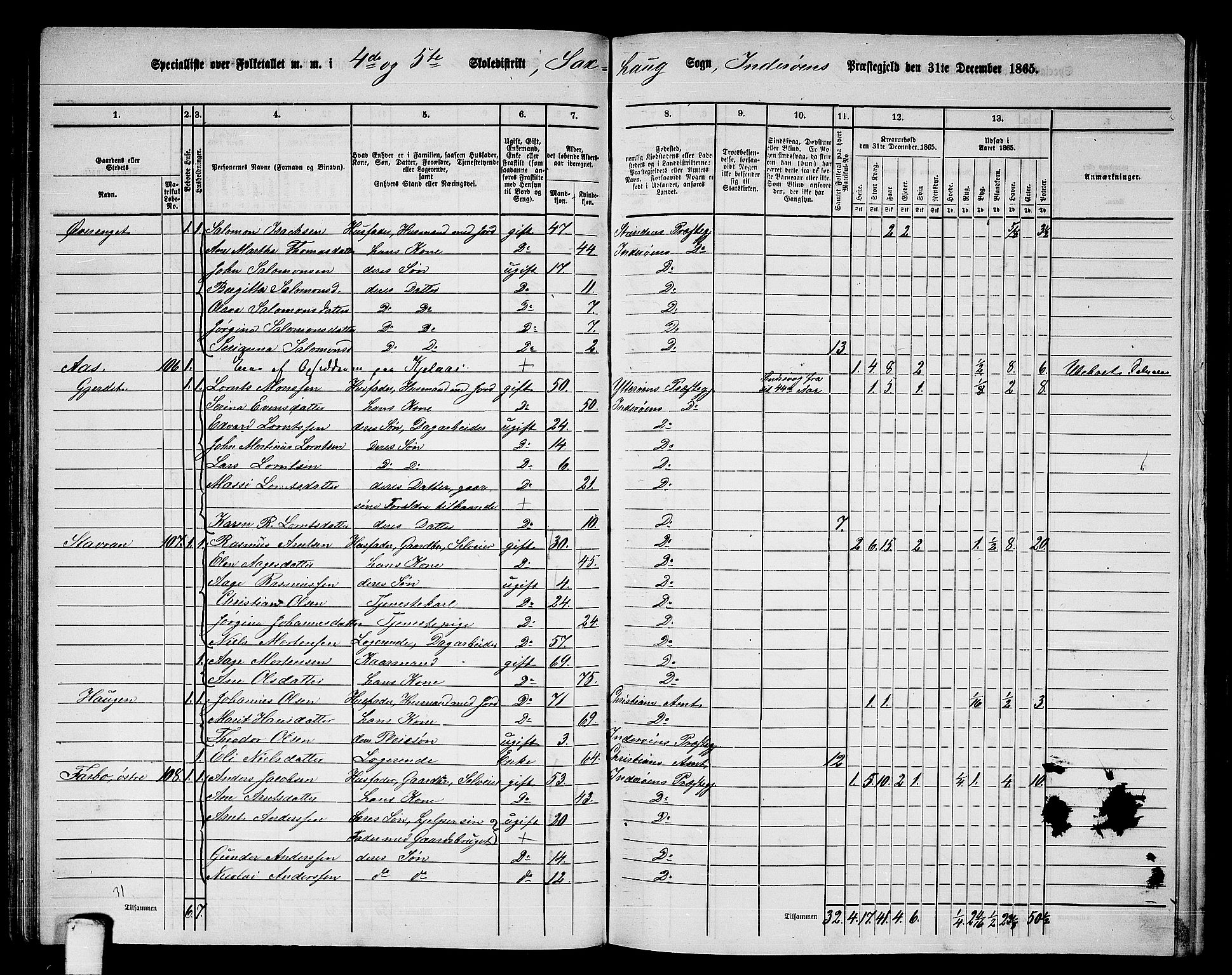 RA, 1865 census for Inderøy, 1865, p. 73