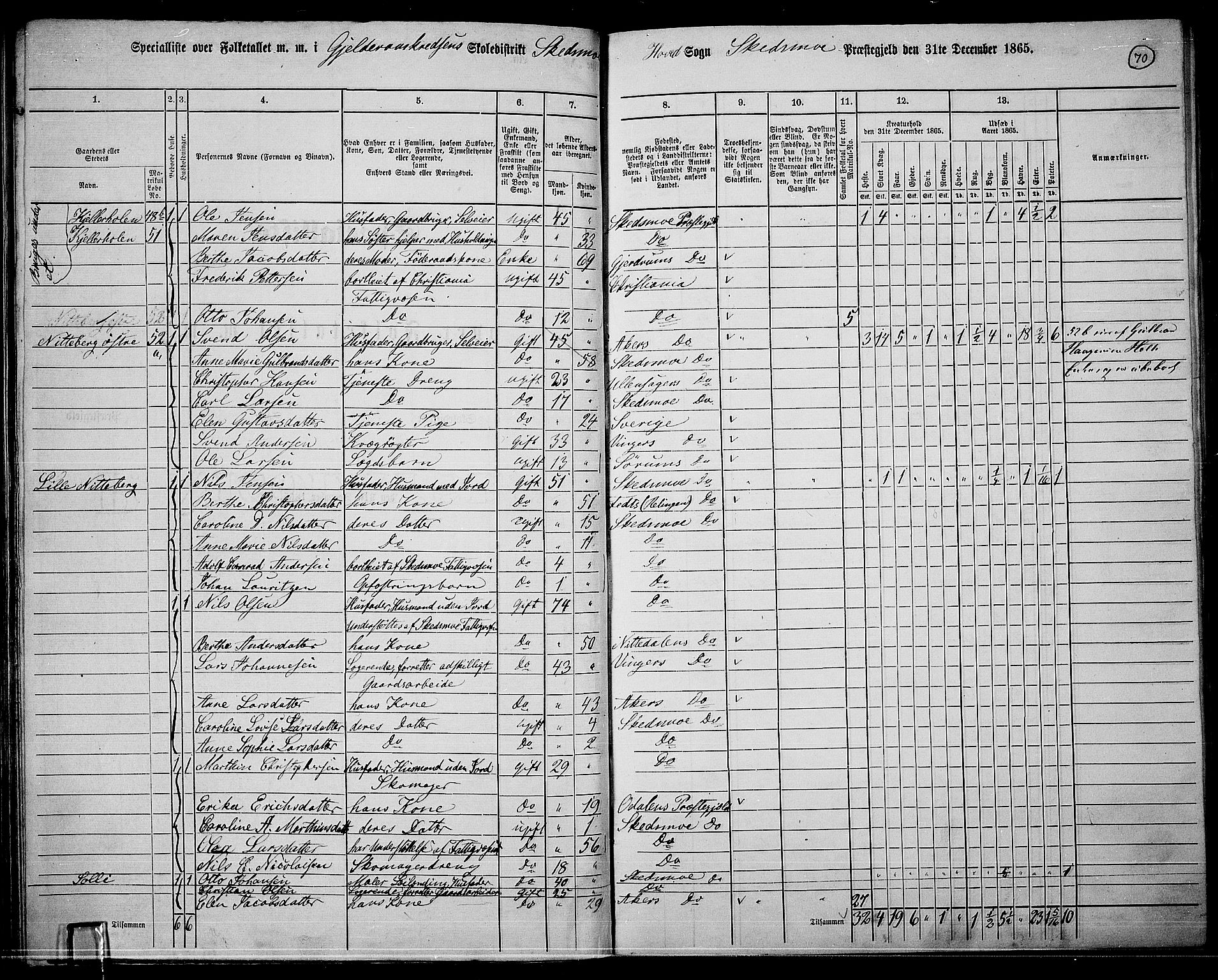 RA, 1865 census for Skedsmo, 1865, p. 62